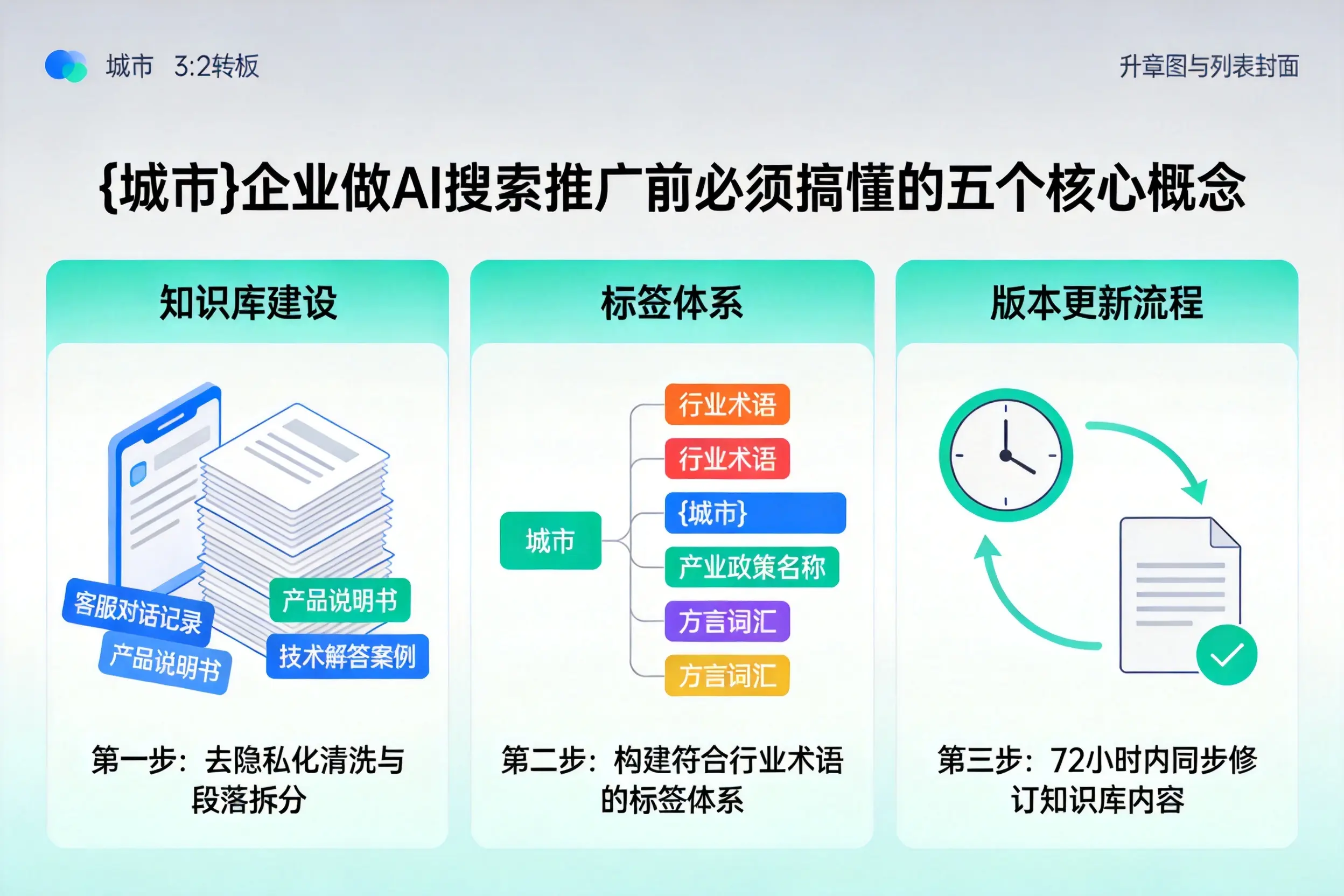 金昌企业做AI搜索推广前必须搞懂的五个核心概念