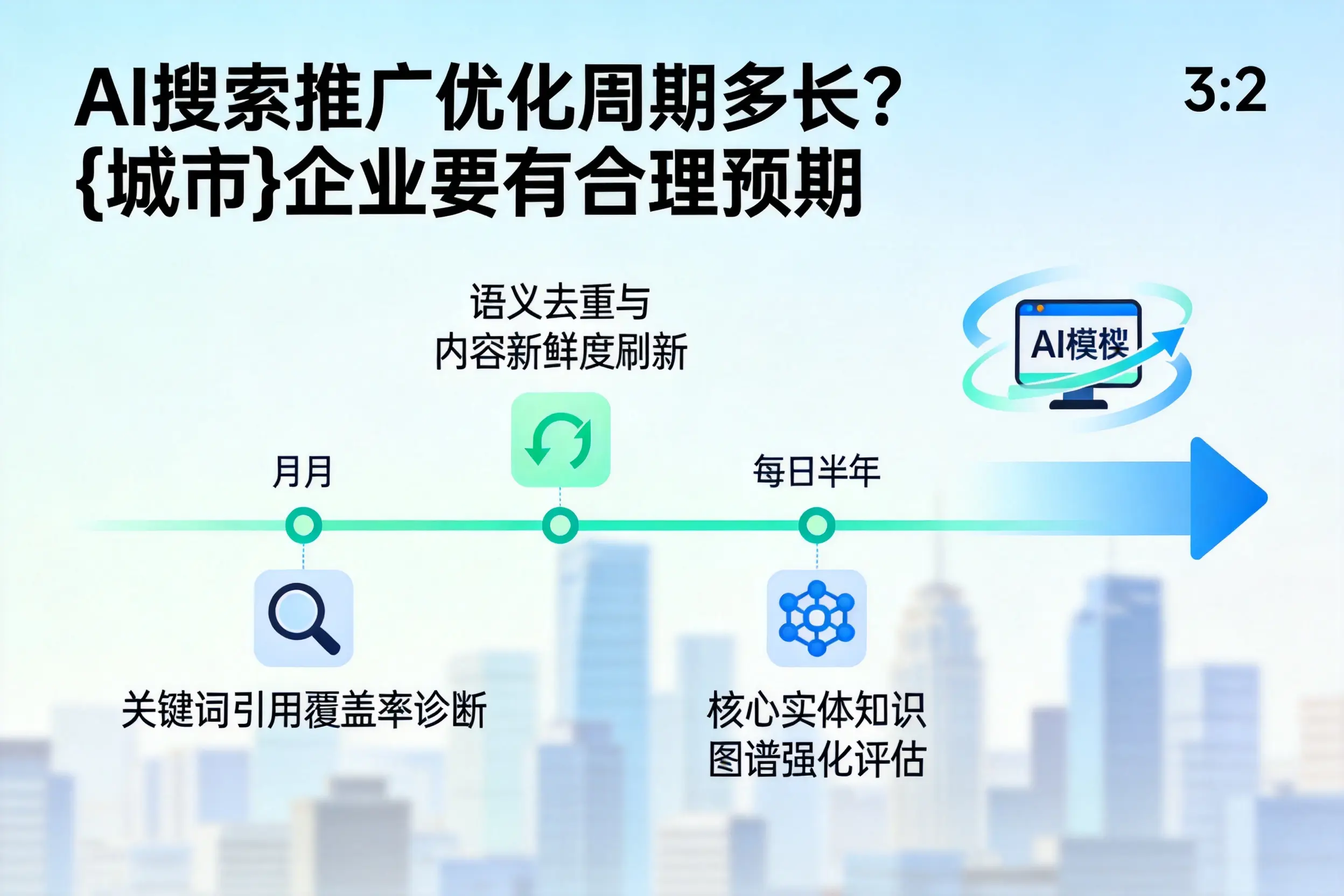 AI搜索推广优化周期多长?金昌企业要有合理预期