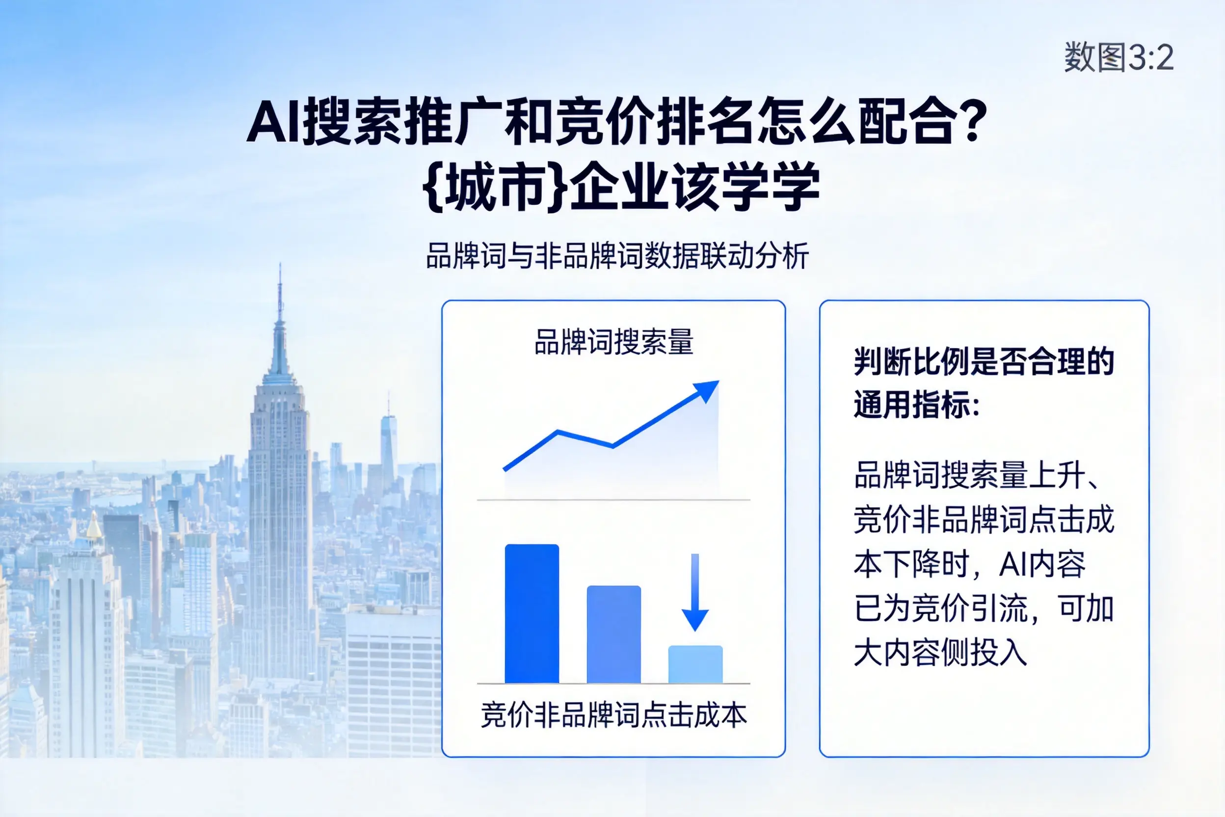 AI搜索推广和竞价排名怎么配合?金昌企业该学学