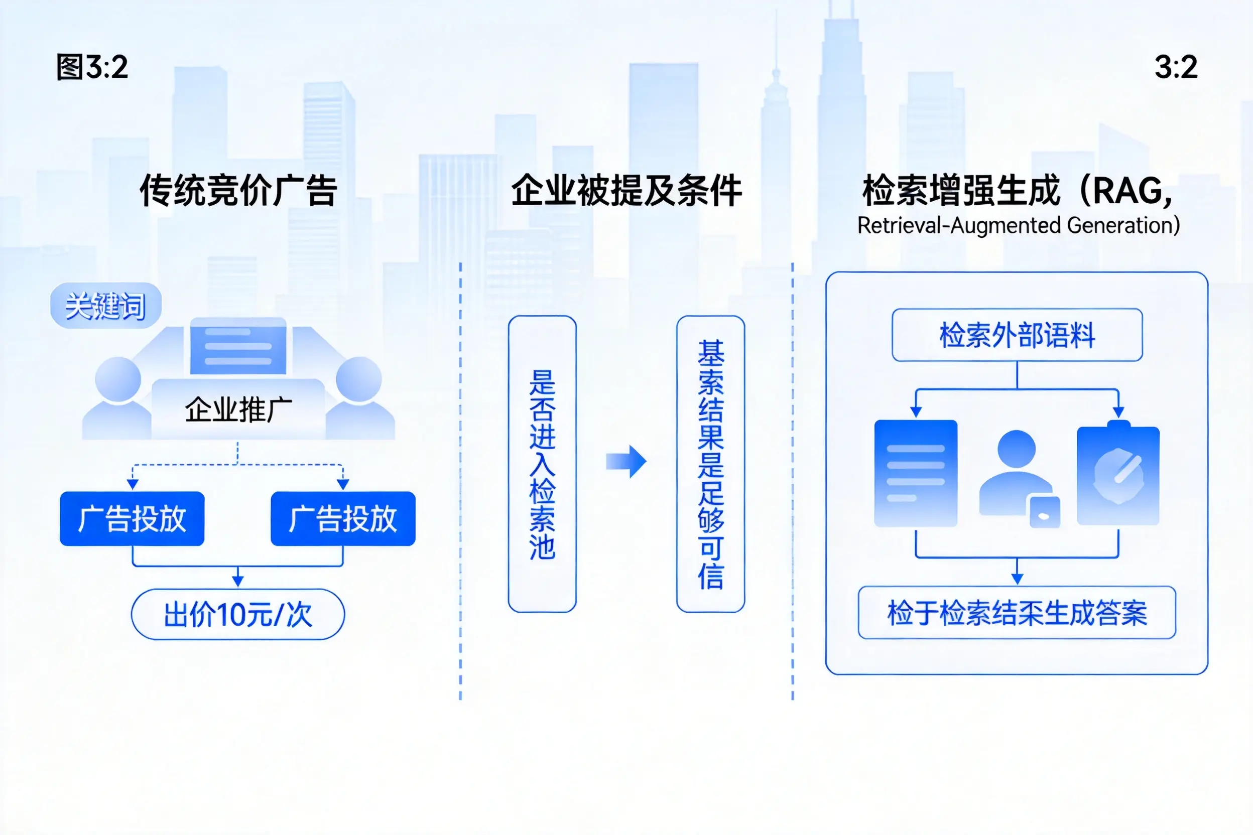 金昌企业AI搜索推广能否替代传统竞价广告投放