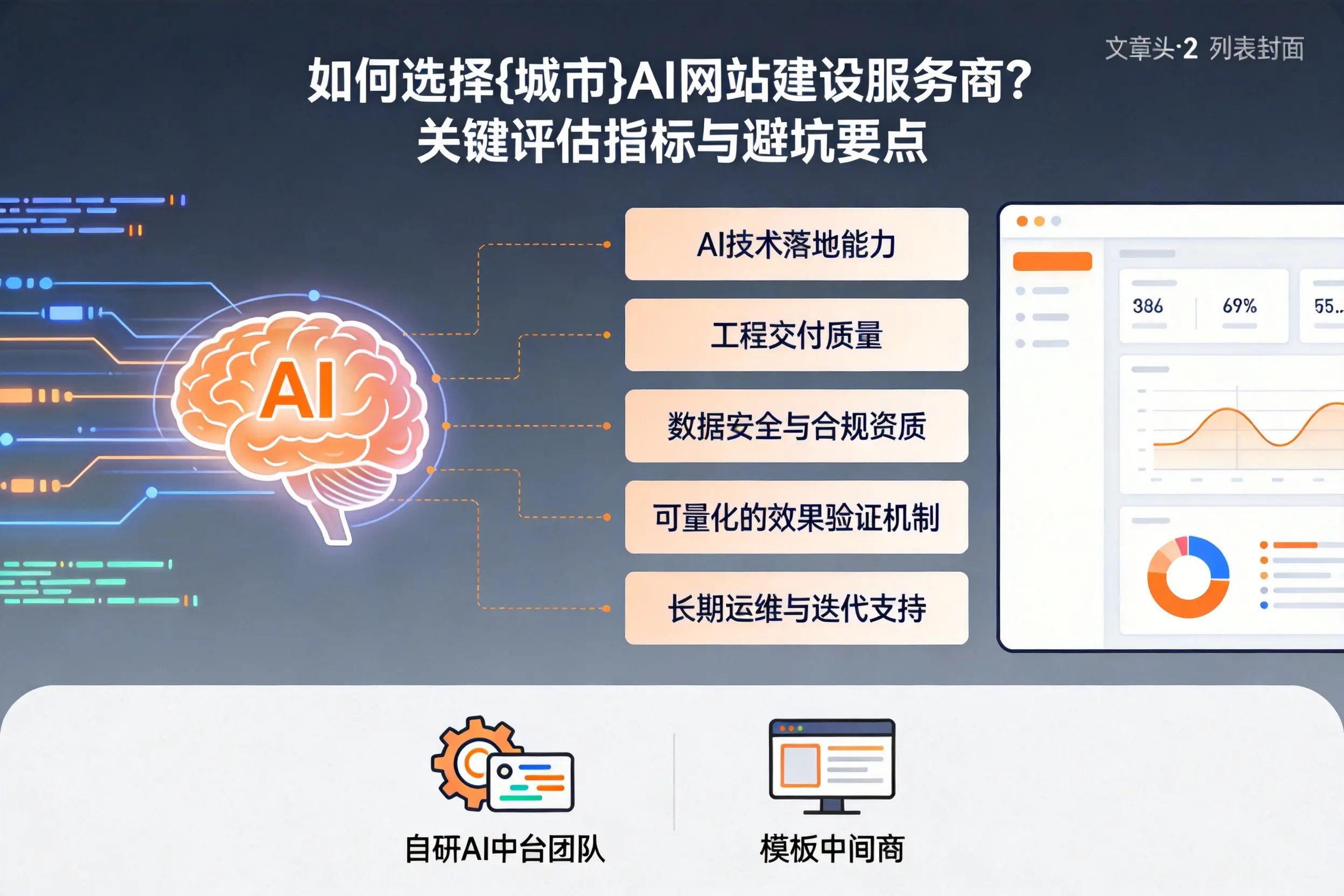 如何选择金昌AI网站建设服务商？关键评估指标与避坑要点
