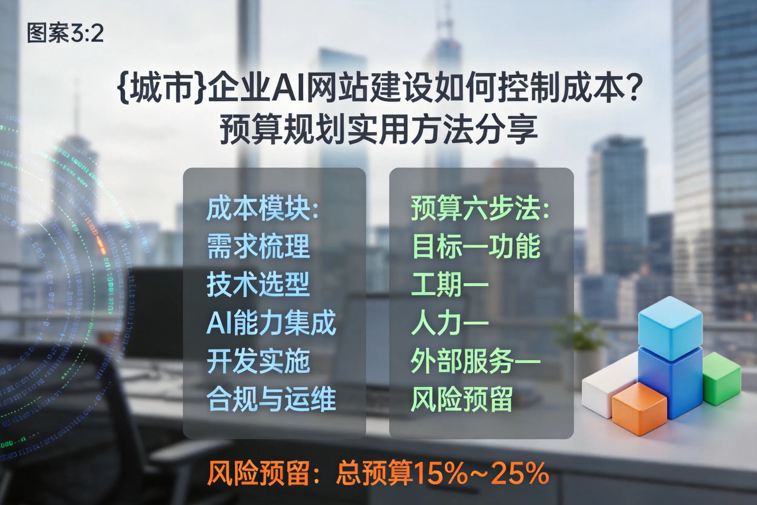 金昌企业AI网站建设如何控制成本？预算规划实用方法分享