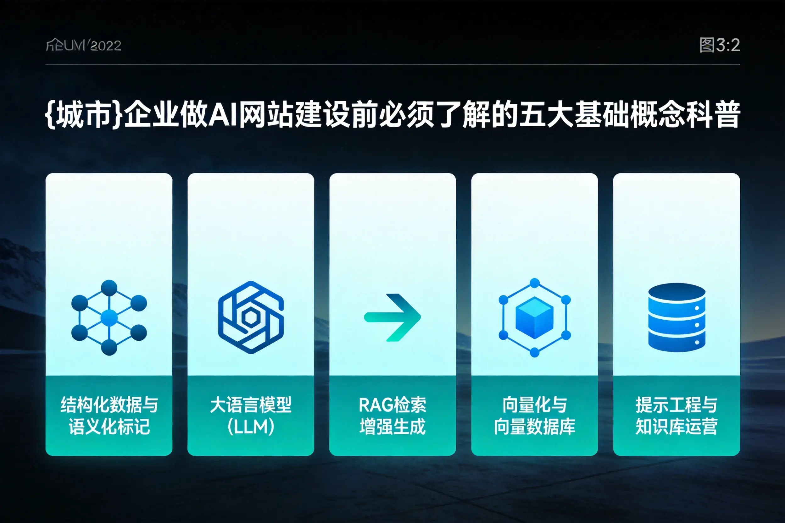 金昌企业做AI网站建设前必须了解的五大基础概念科普