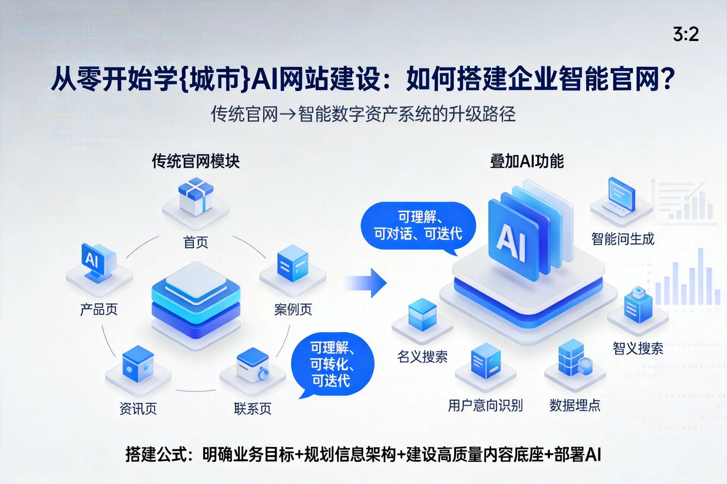 从零开始学金昌AI网站建设：如何搭建企业智能官网？