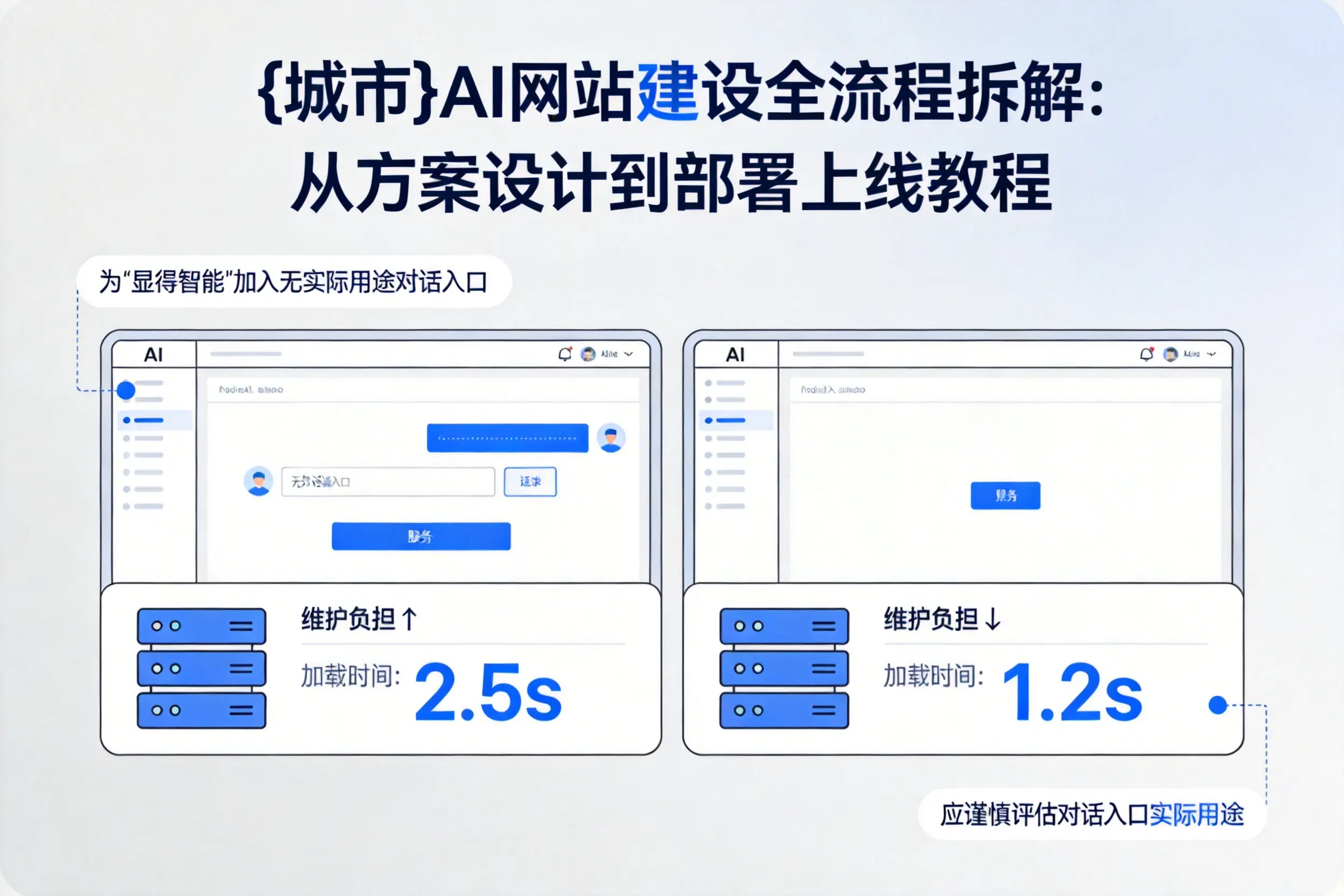 金昌AI网站建设全流程拆解：从方案设计到部署上线教程