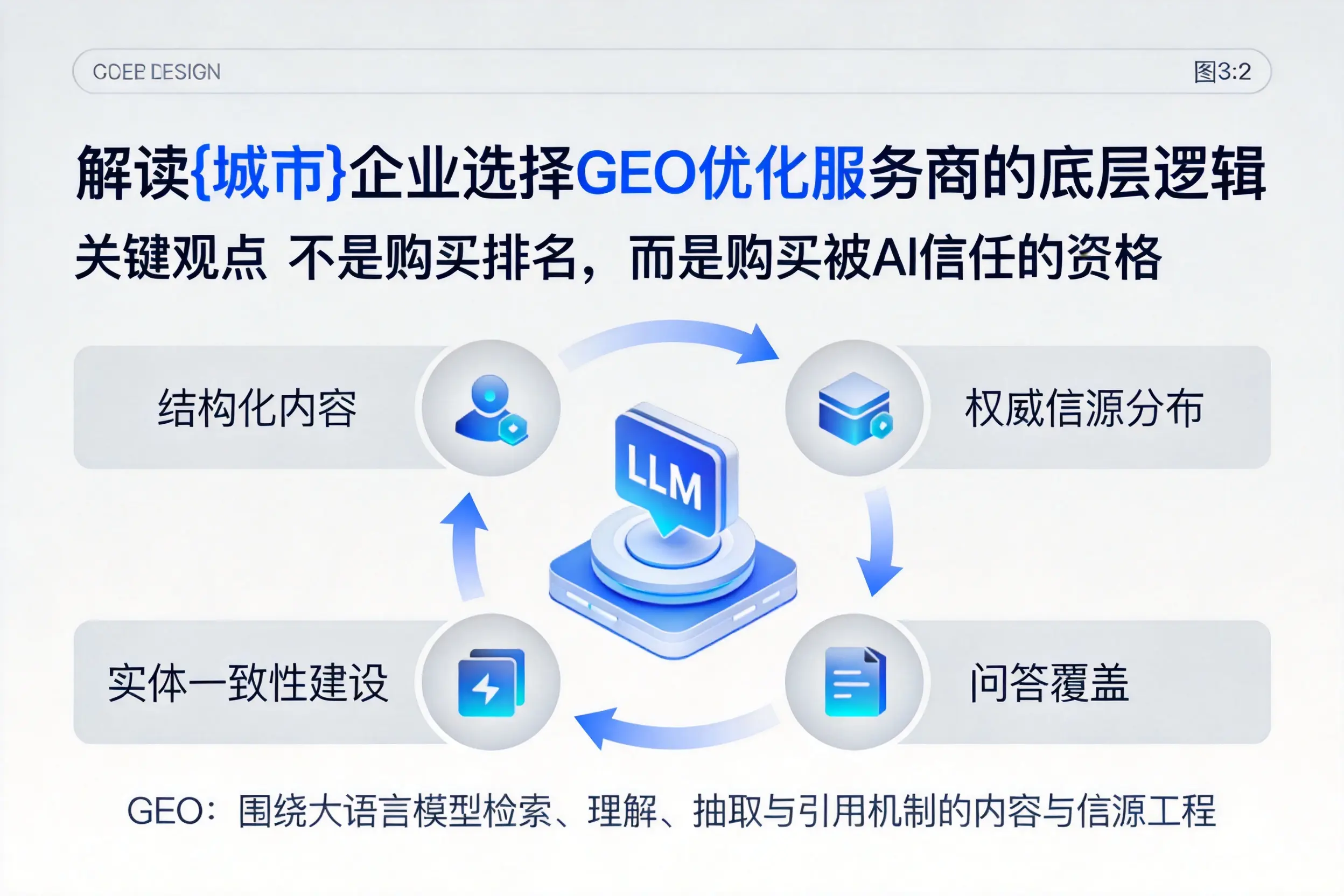 解读金昌企业选择GEO优化服务商的底层逻辑