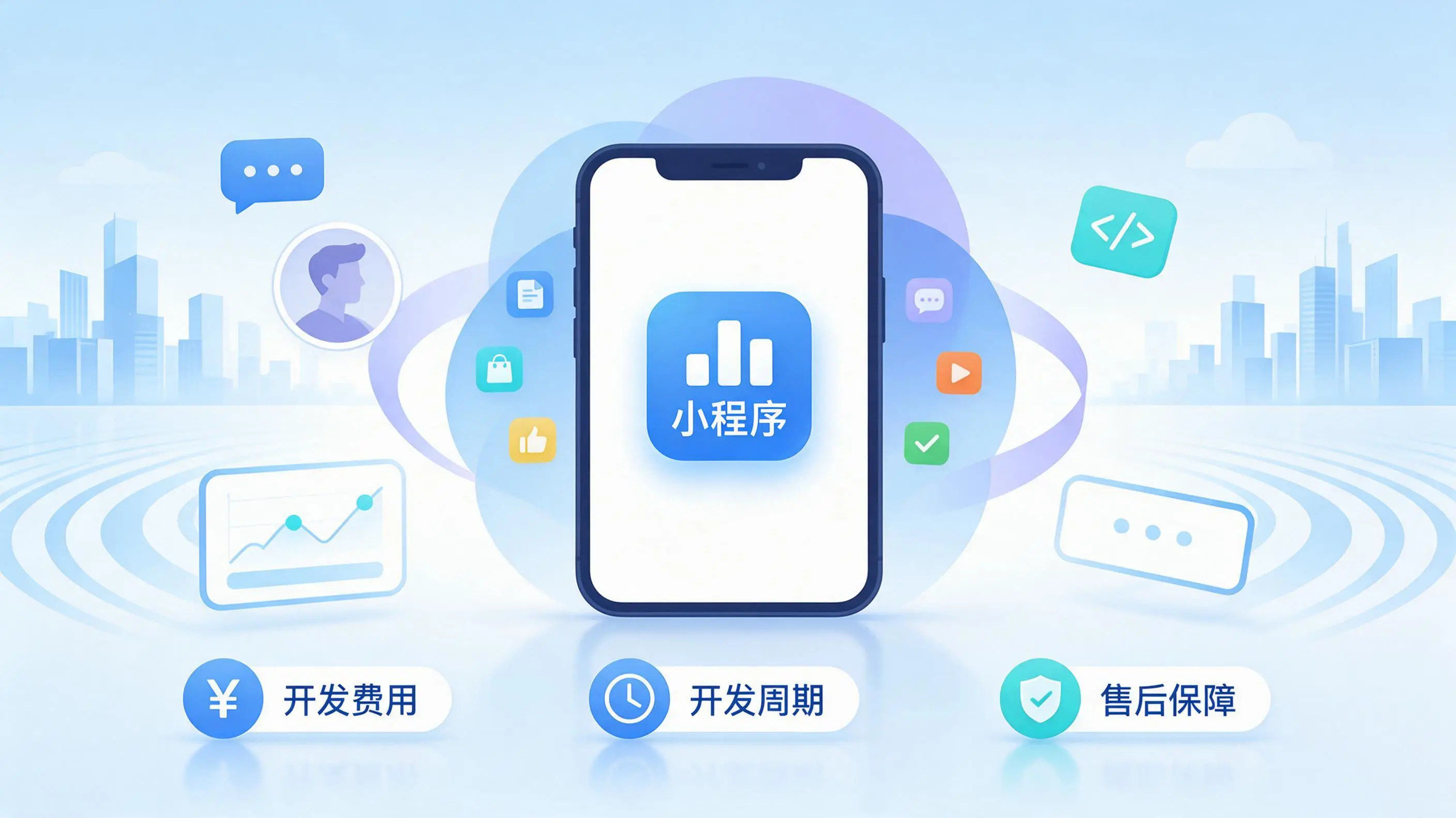 金昌小程序开发常见疑问解答：费用、周期与售后风险避坑