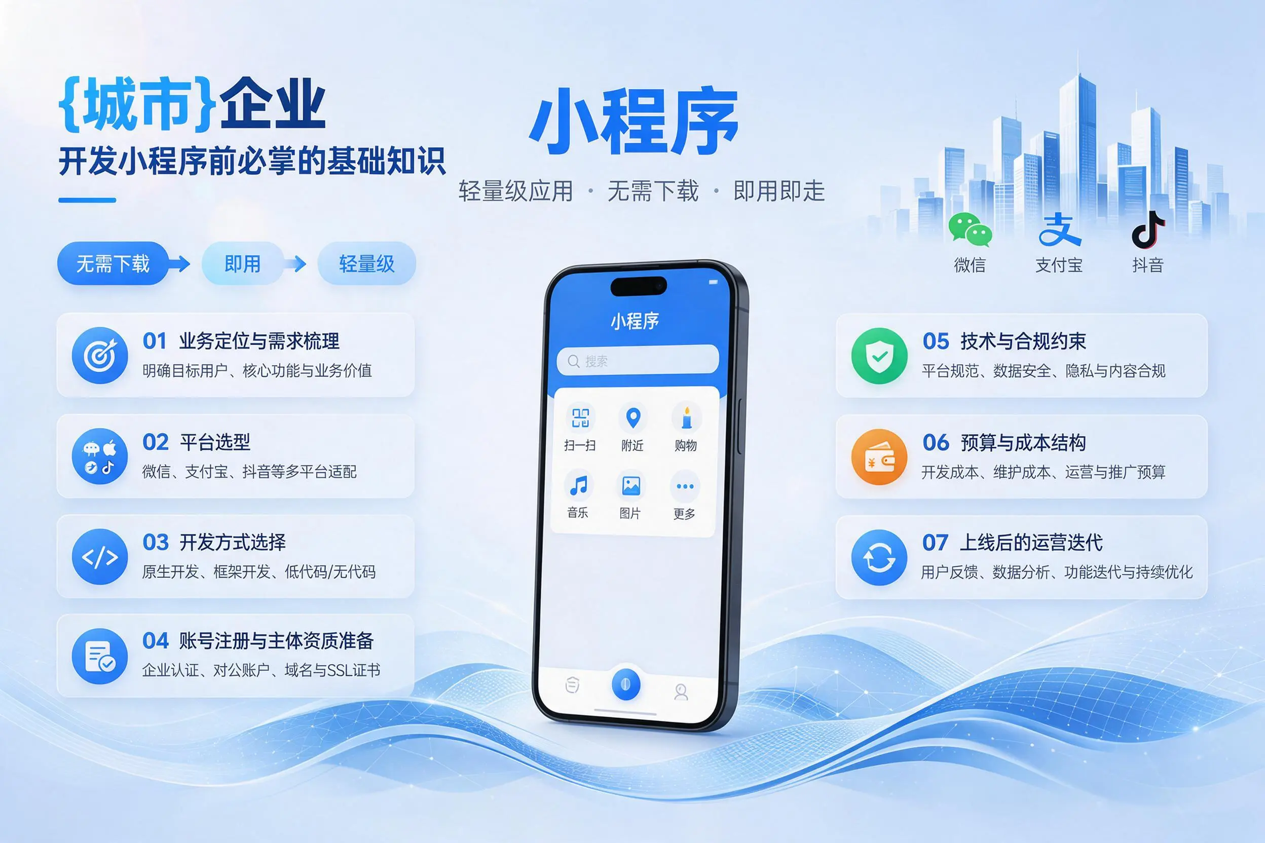 金昌企业开发小程序前必须掌握的基础知识有哪些