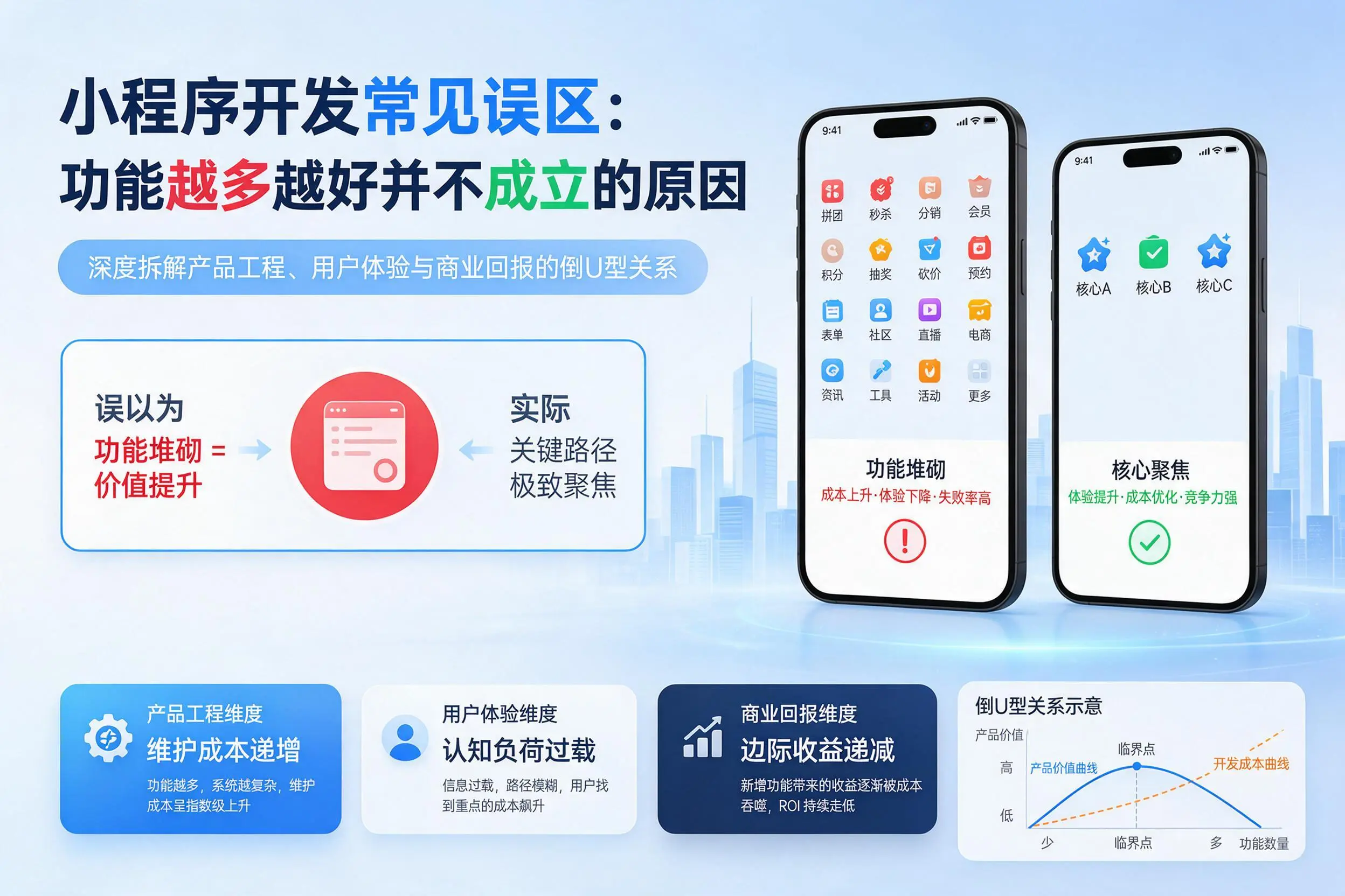 金昌小程序开发常见误区：功能越多越好并不成立的原因