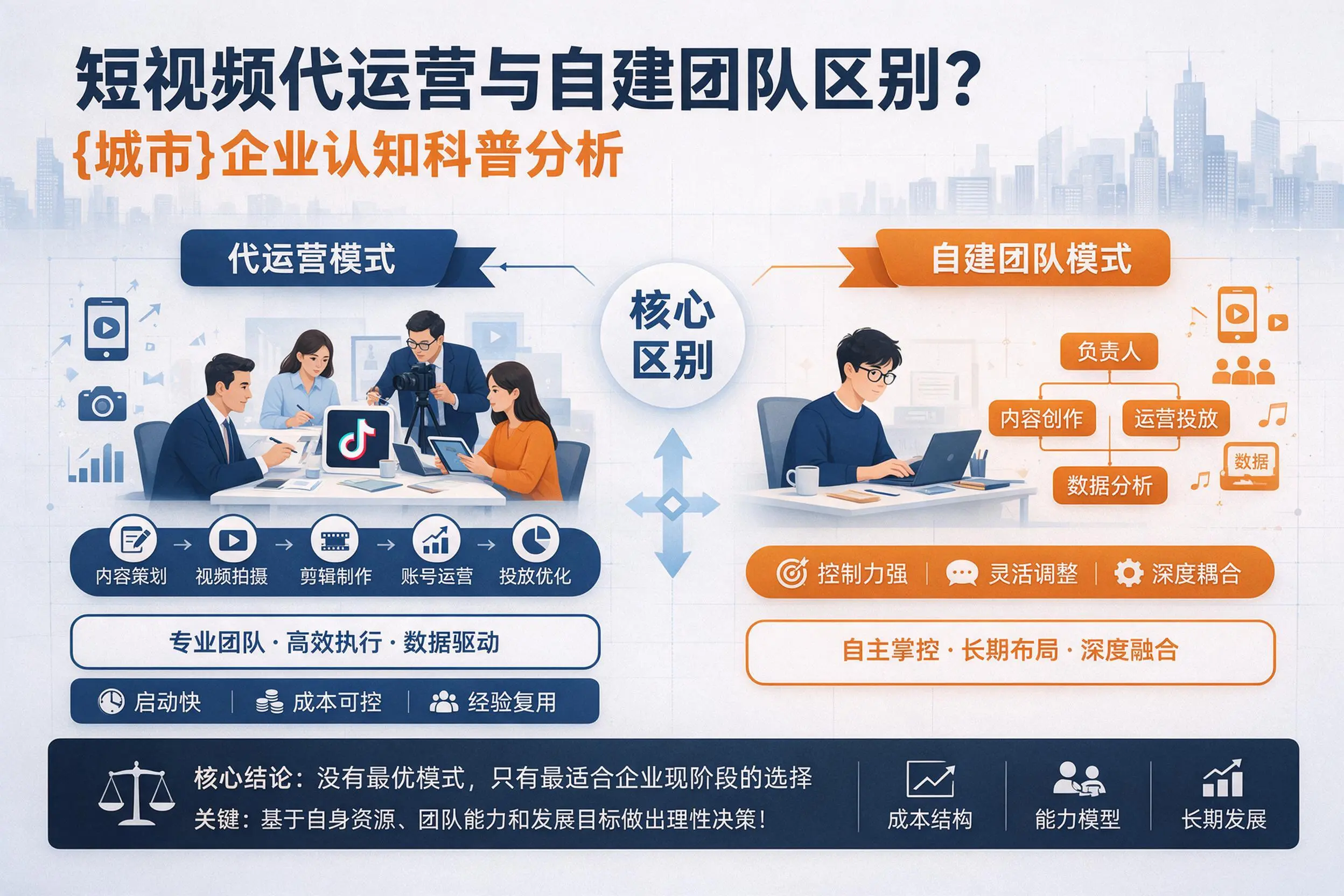 短视频代运营与自建团队区别？金昌企业认知科普分析