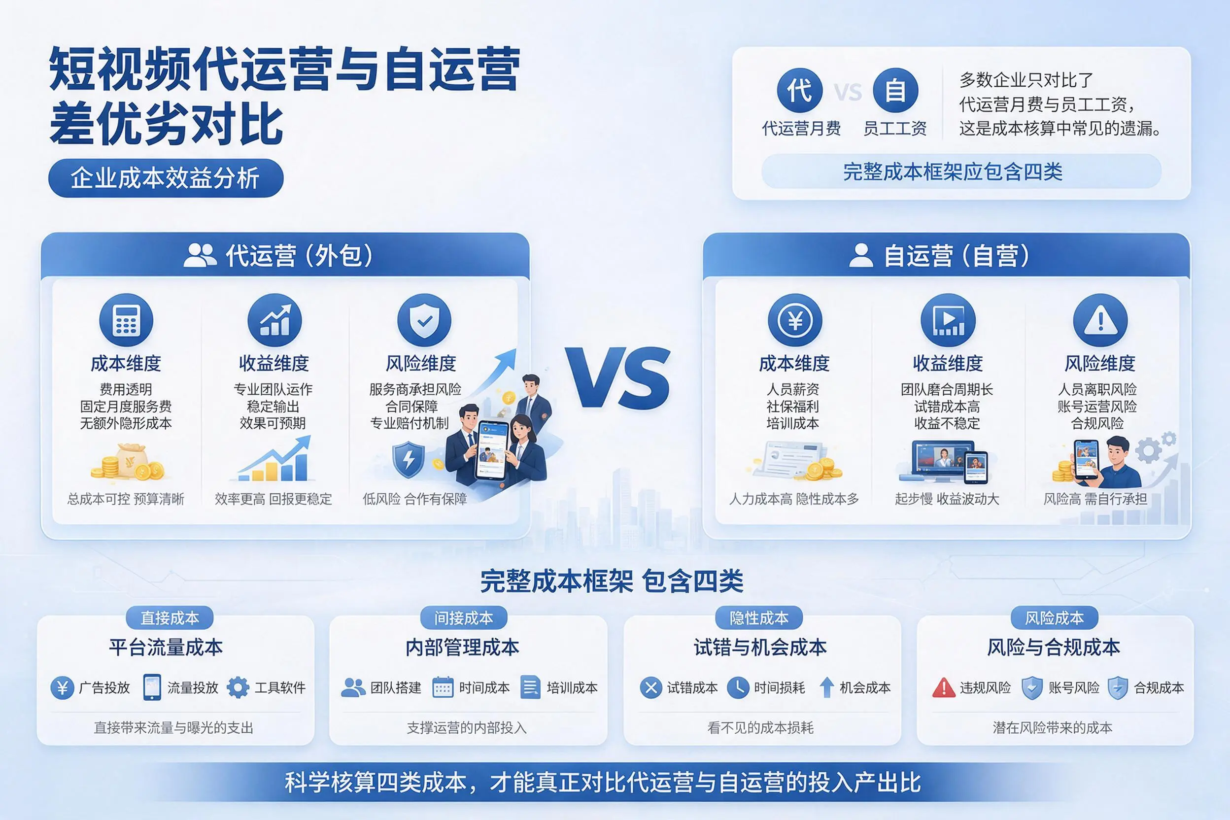 短视频代运营与自运营优劣对比：金昌企业成本效益分析