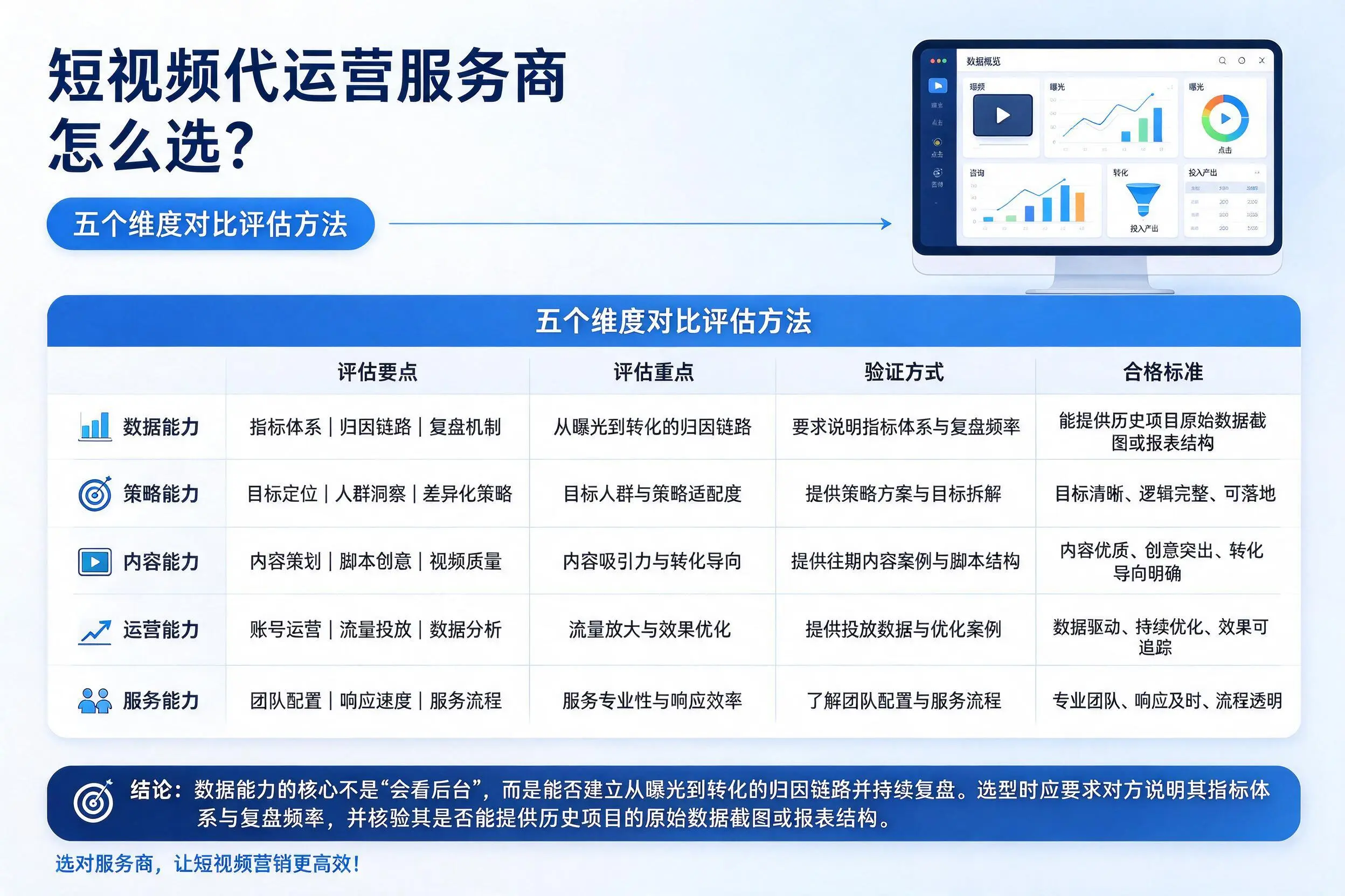 金昌短视频代运营服务商怎么选？五个维度对比评估方法