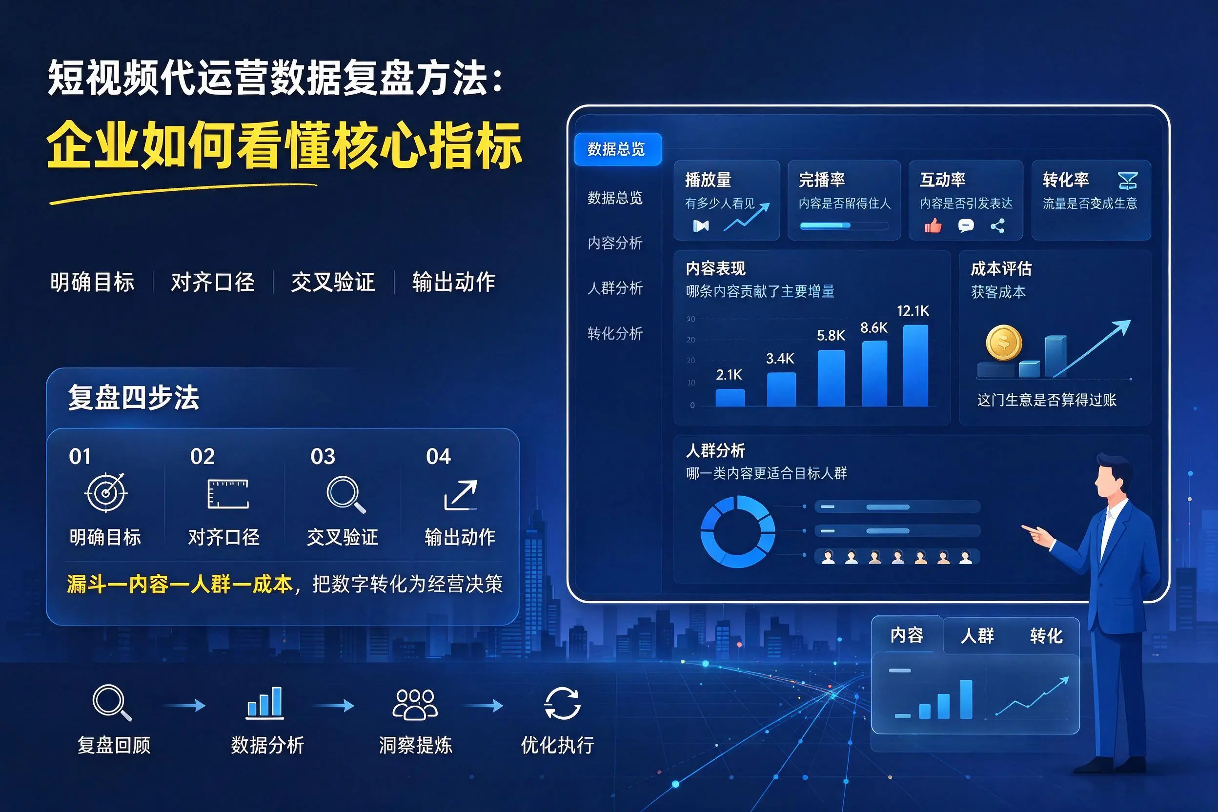 短视频代运营数据复盘方法：金昌企业如何看懂核心指标