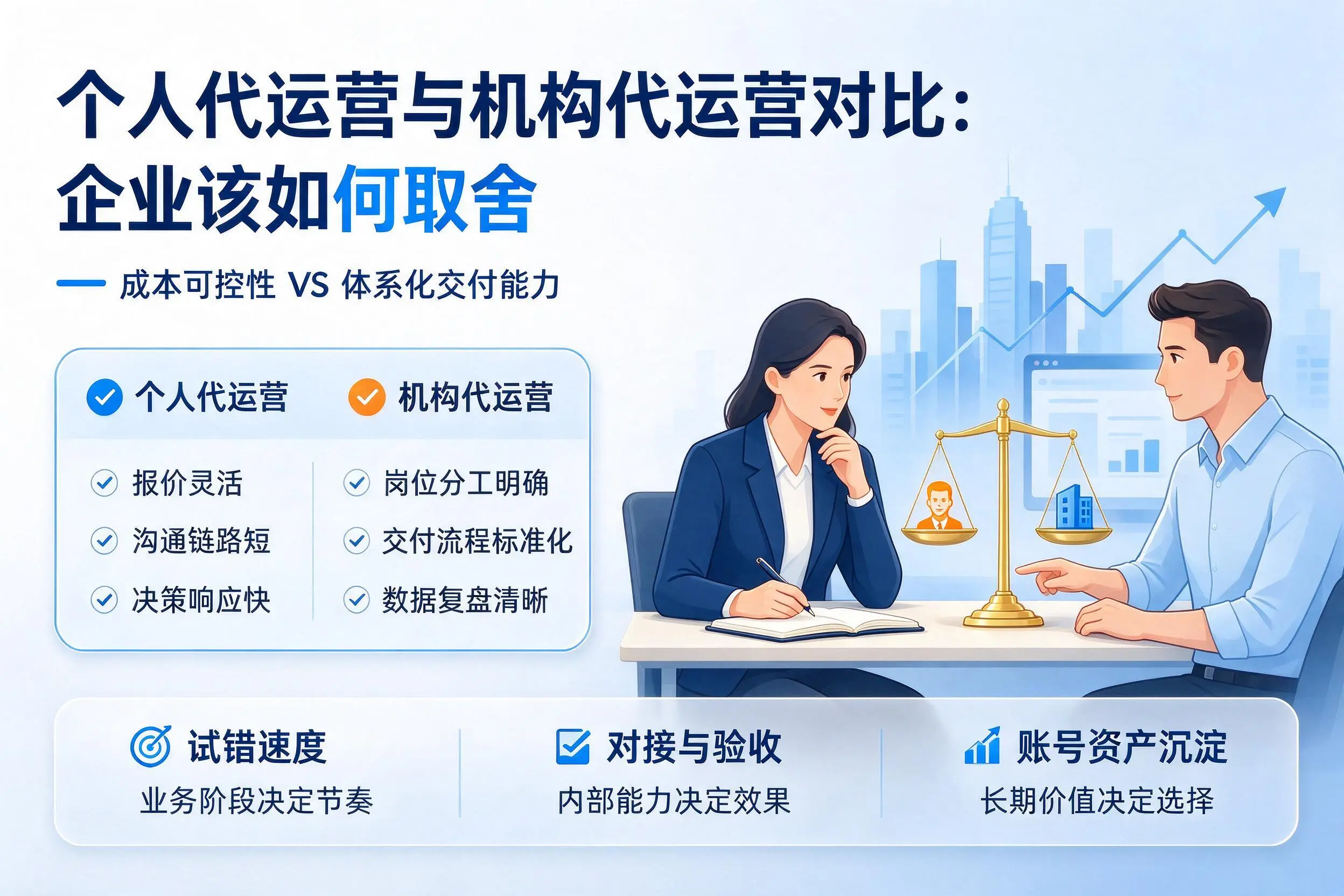个人代运营与机构代运营对比：金昌企业该如何取舍