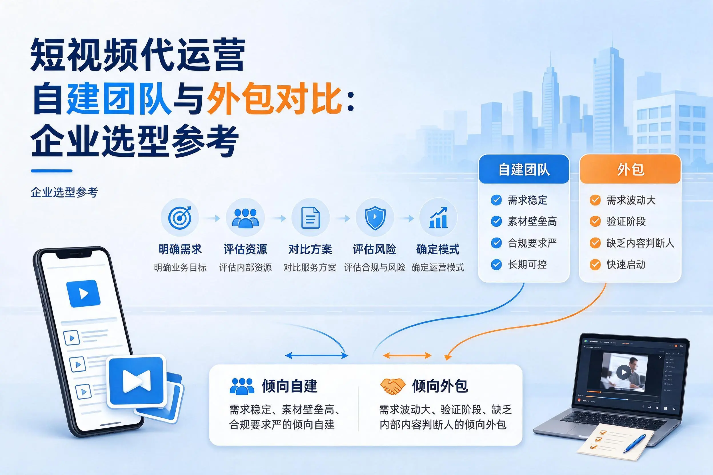 短视频代运营自建团队与外包对比:金昌企业选型参考