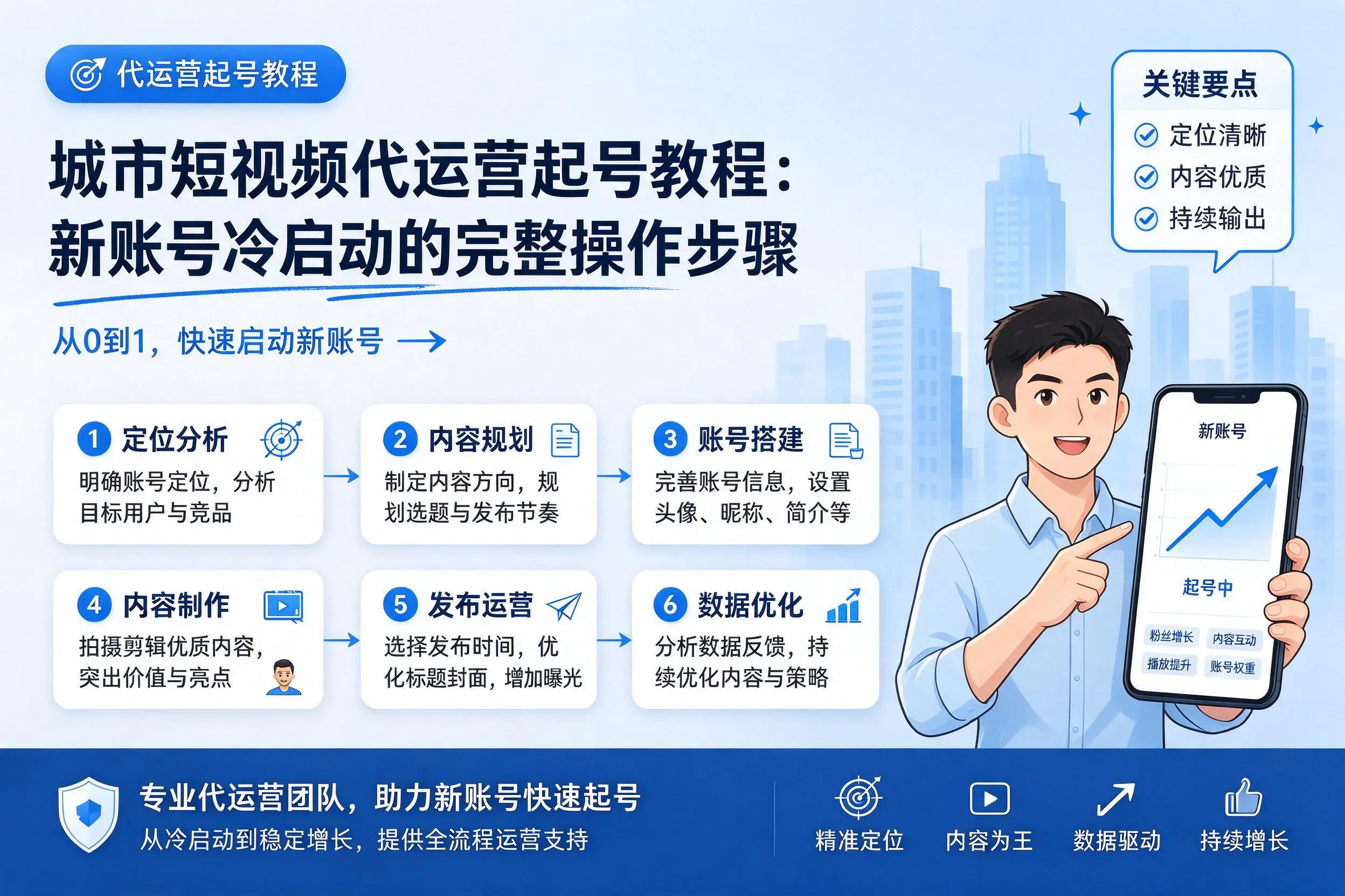 金昌短视频代运营起号教程：新账号冷启动的完整操作步骤