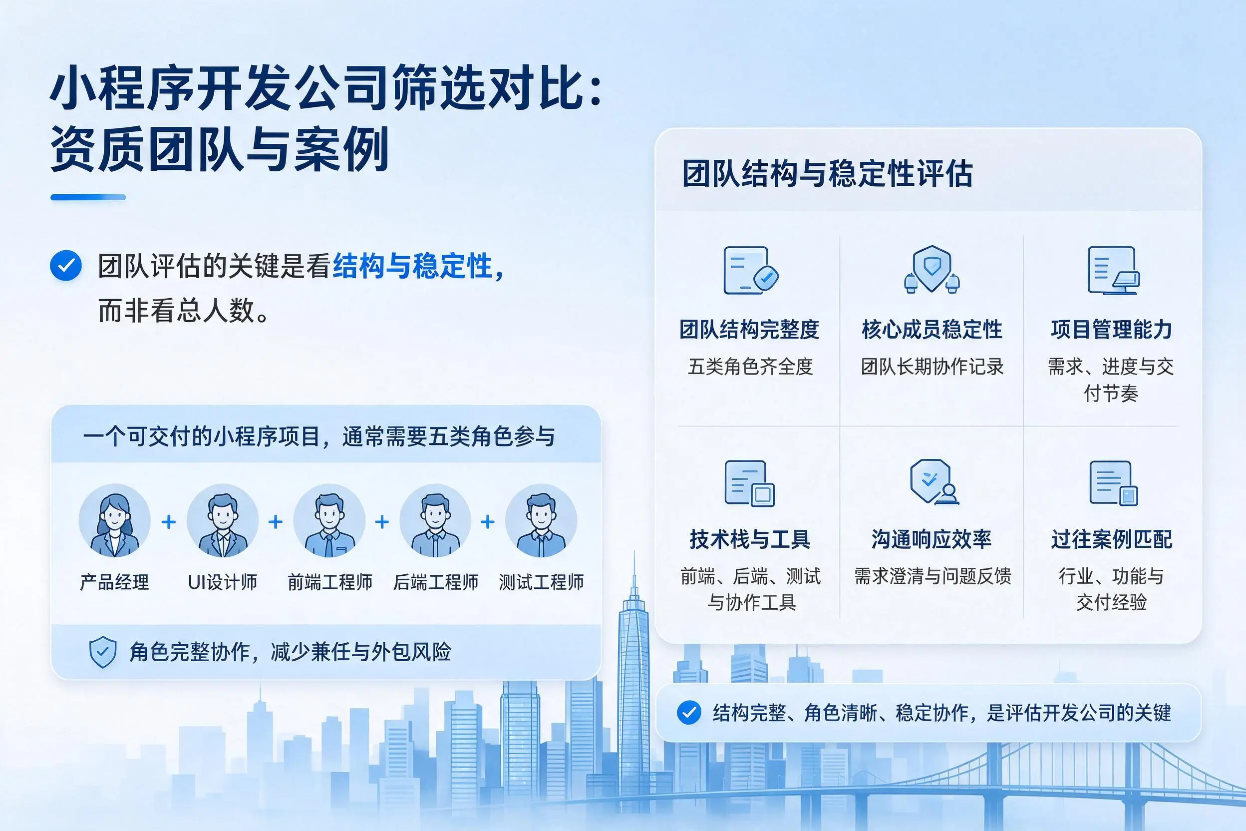 金昌小程序开发公司筛选对比：资质团队与案例