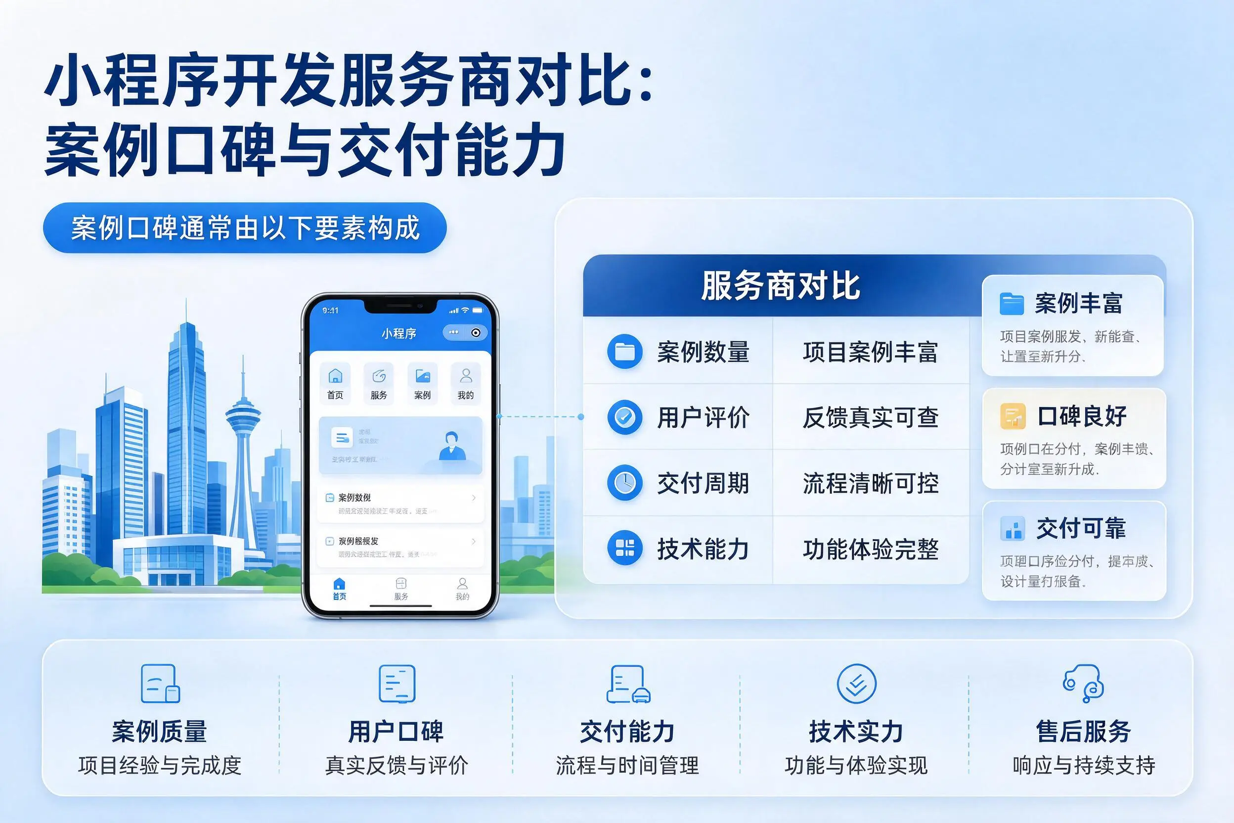 金昌小程序开发服务商对比:案例口碑与交付能力