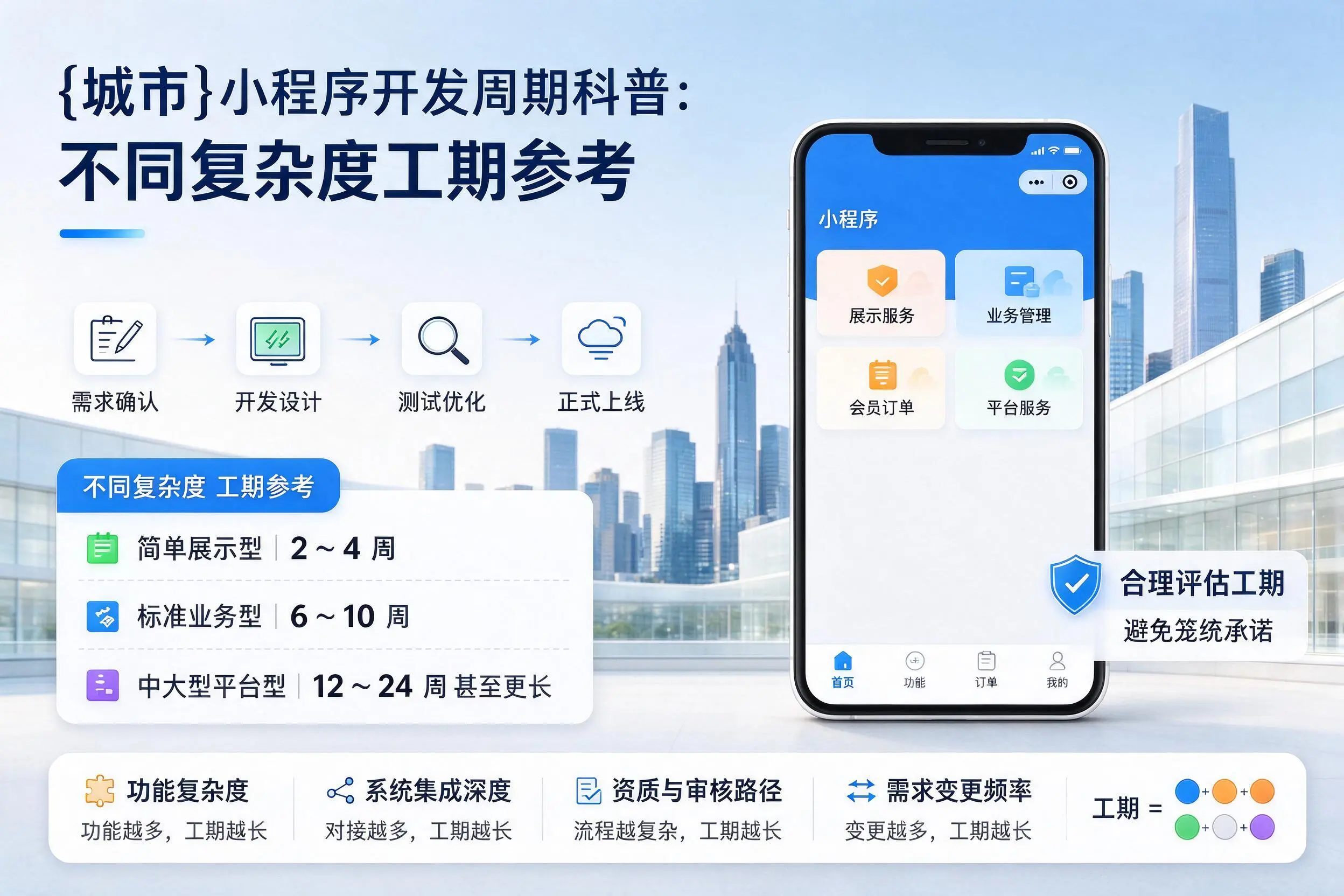 金昌小程序开发周期科普：不同复杂度工期参考
