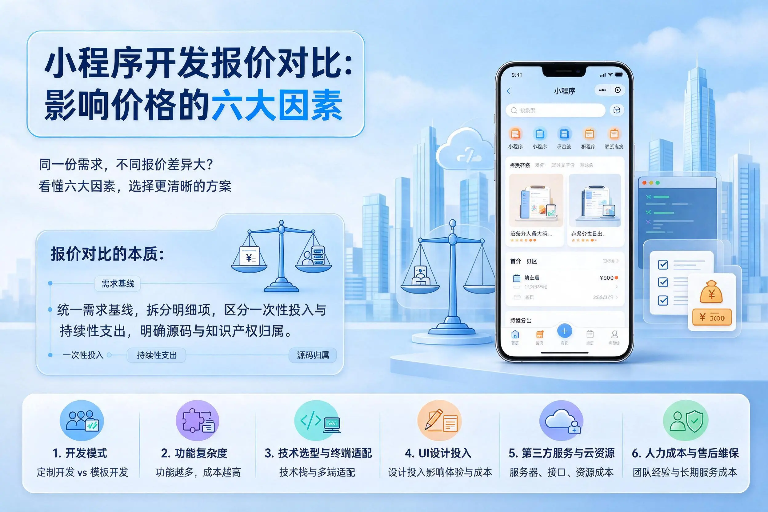 金昌小程序开发报价对比：影响价格的六大因素