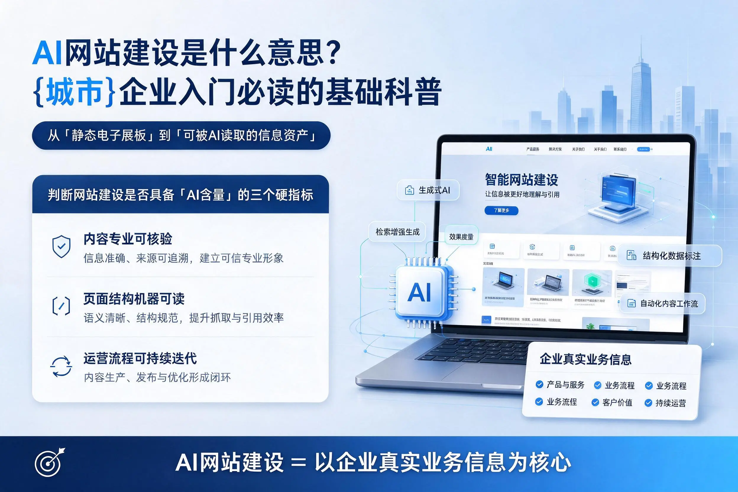 AI网站建设是什么意思?金昌企业入门必读的基础科普