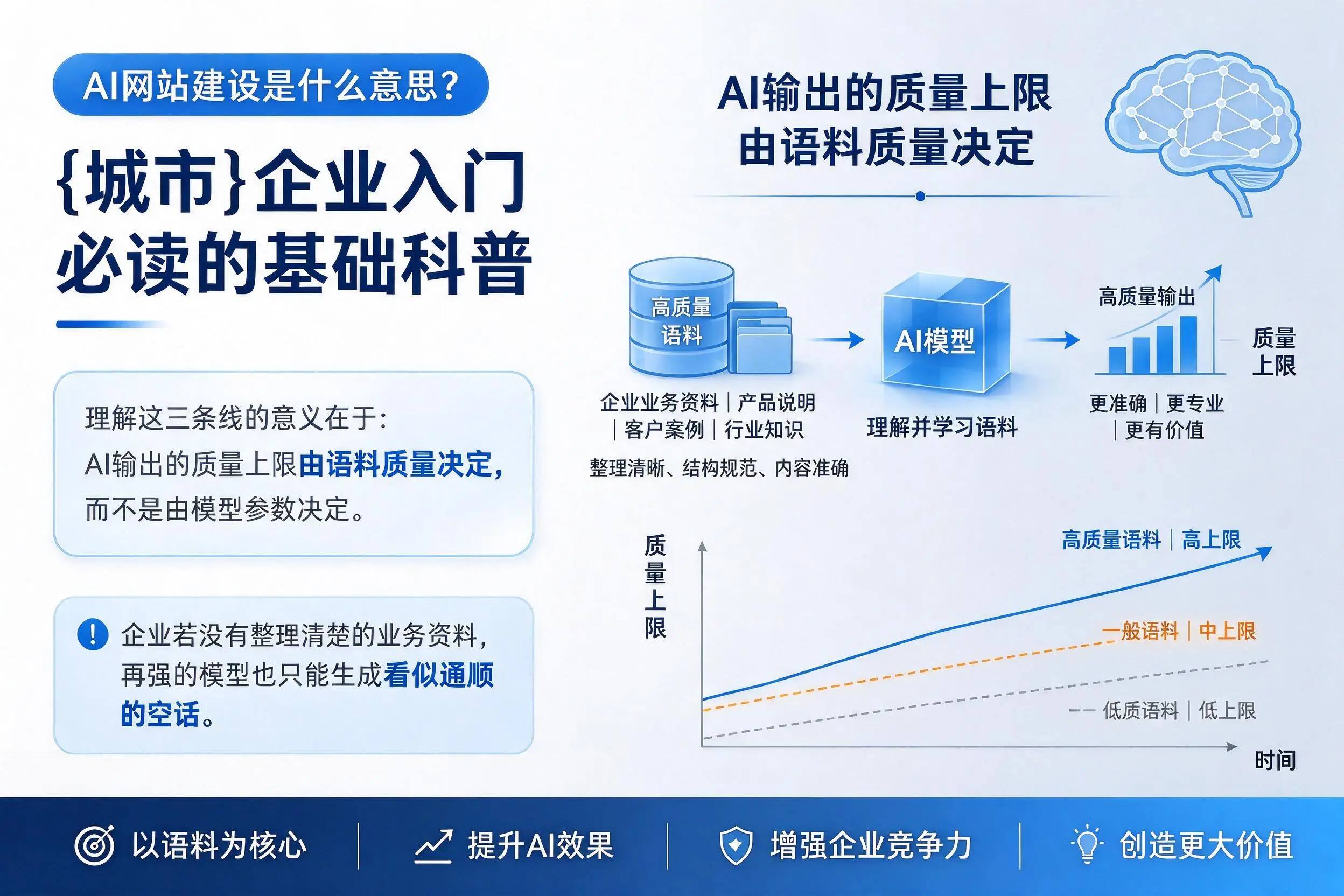 AI网站建设是什么意思?金昌企业入门必读的基础科普
