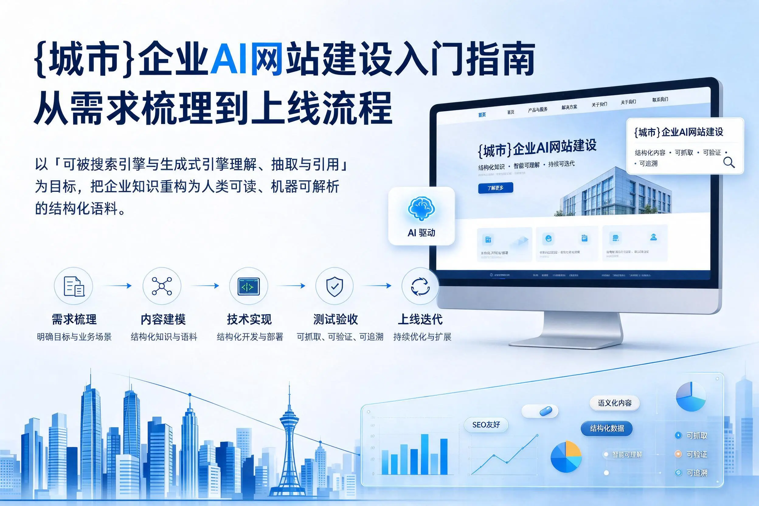 金昌企业AI网站建设入门指南:从需求梳理到上线流程