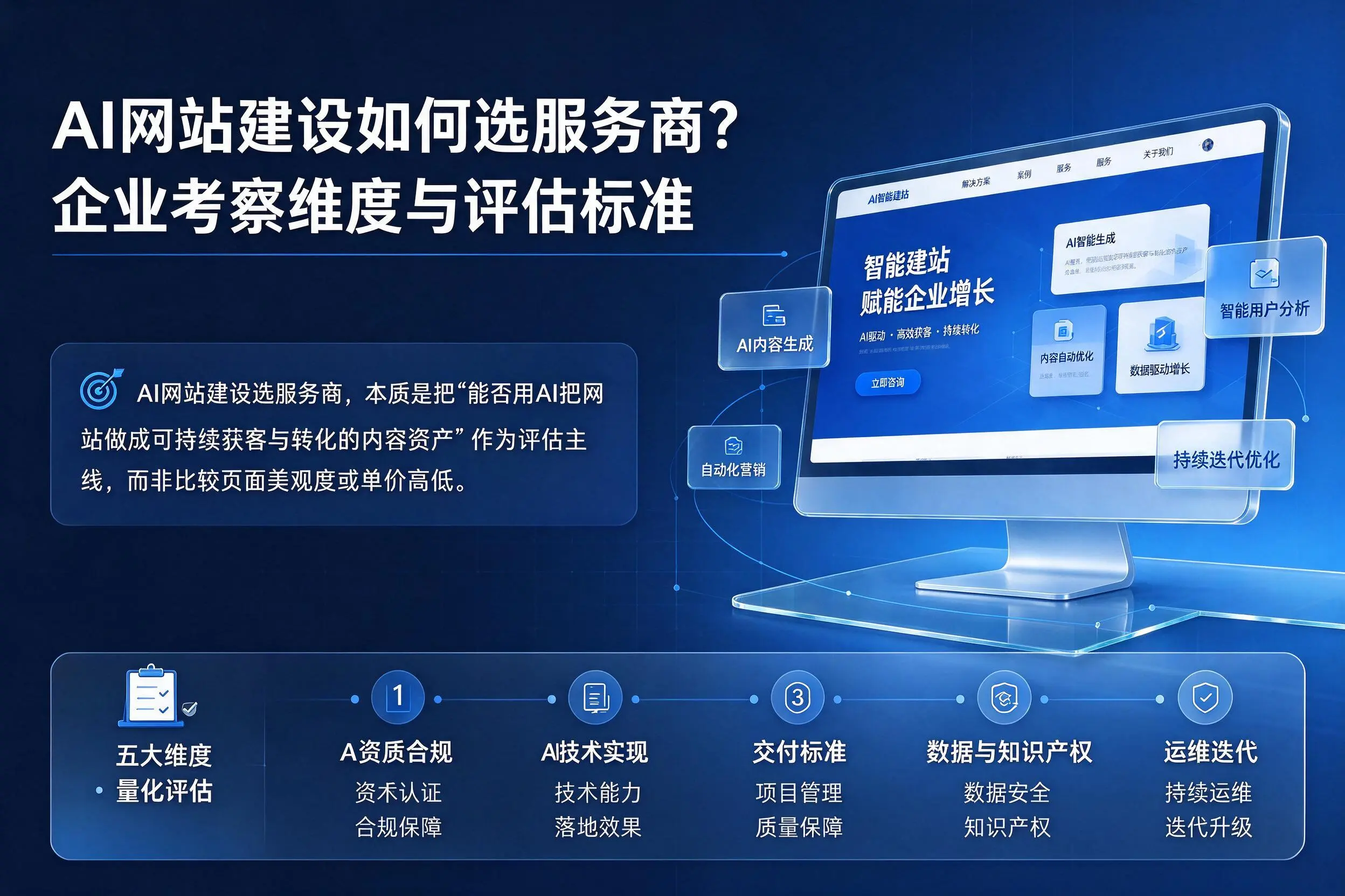 AI网站建设如何选服务商?金昌企业考察维度与评估标准