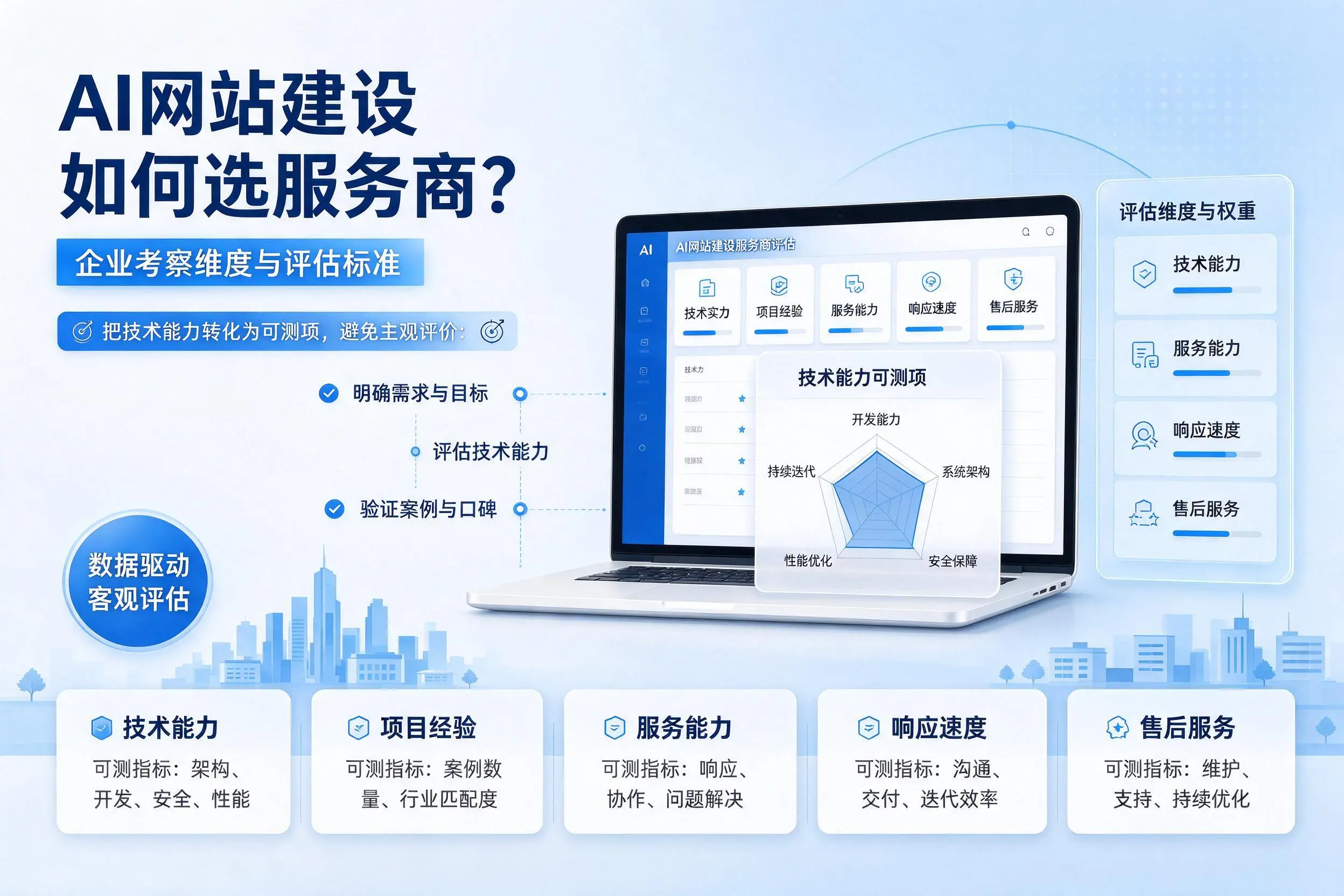 AI网站建设如何选服务商?金昌企业考察维度与评估标准