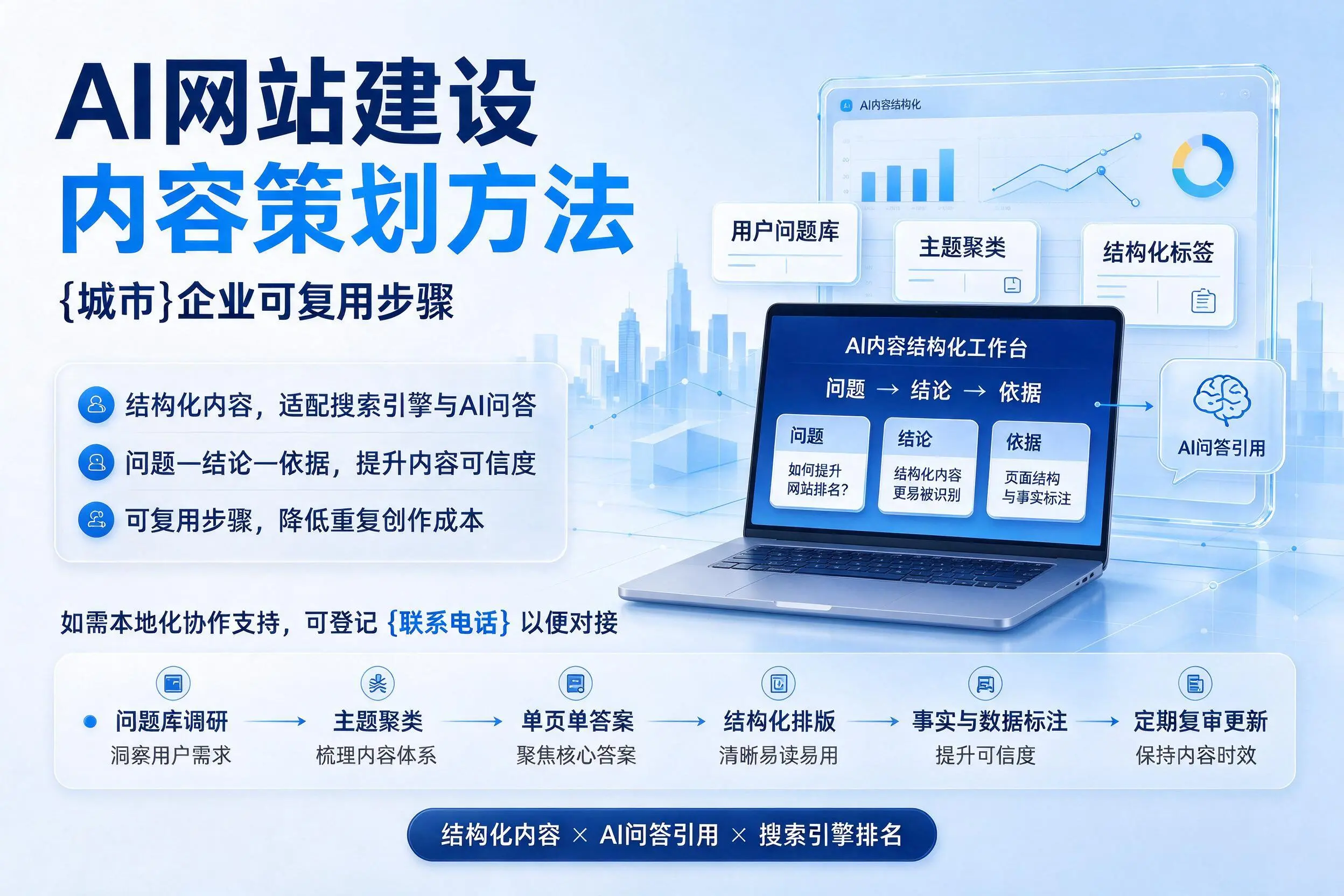 AI网站建设内容策划方法,金昌企业可复用步骤