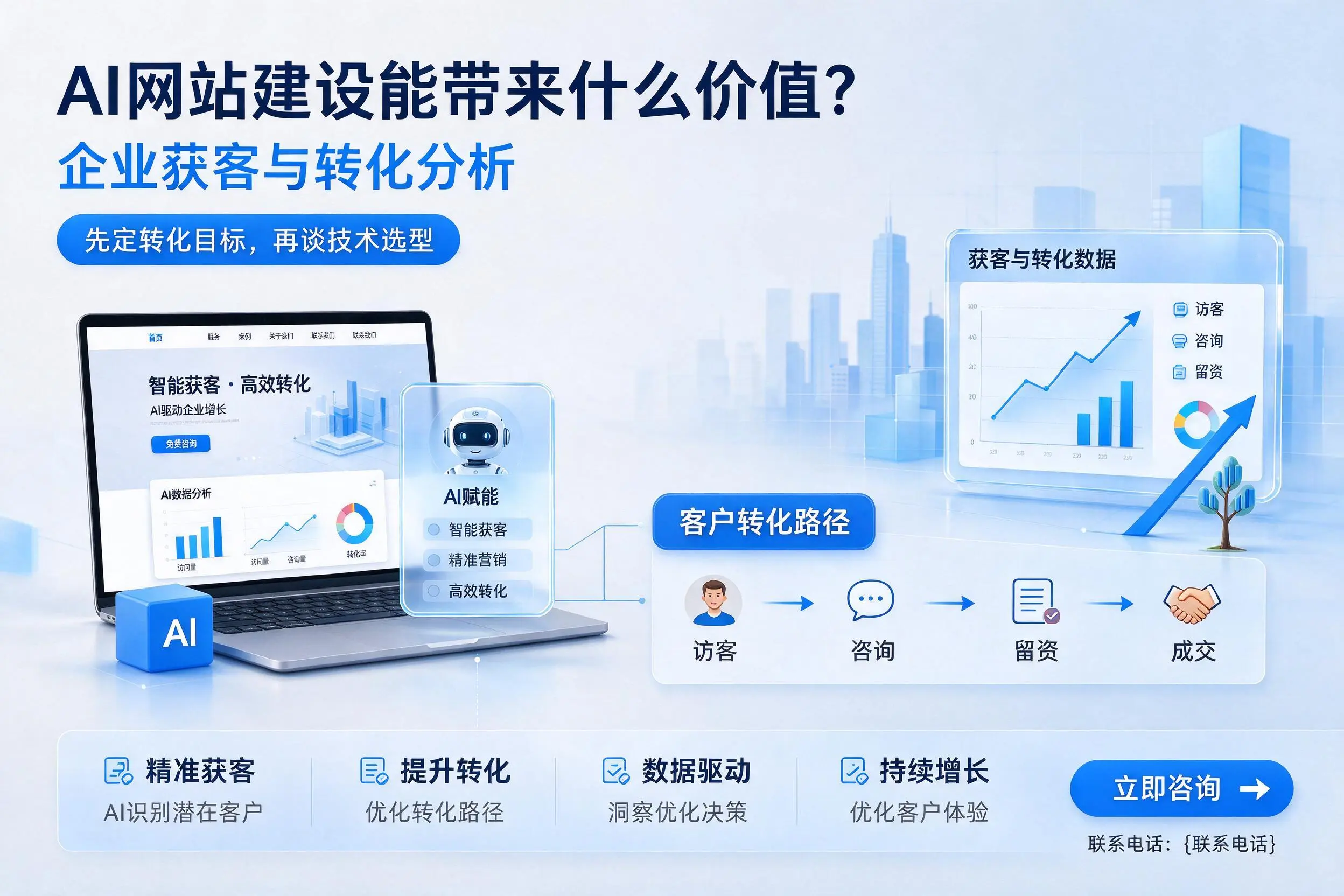 AI网站建设能带来什么价值？金昌企业获客与转化分析