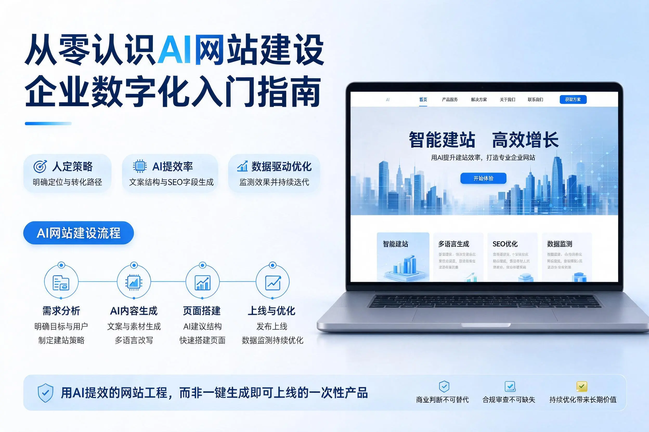 从零认识AI网站建设，金昌企业数字化入门指南