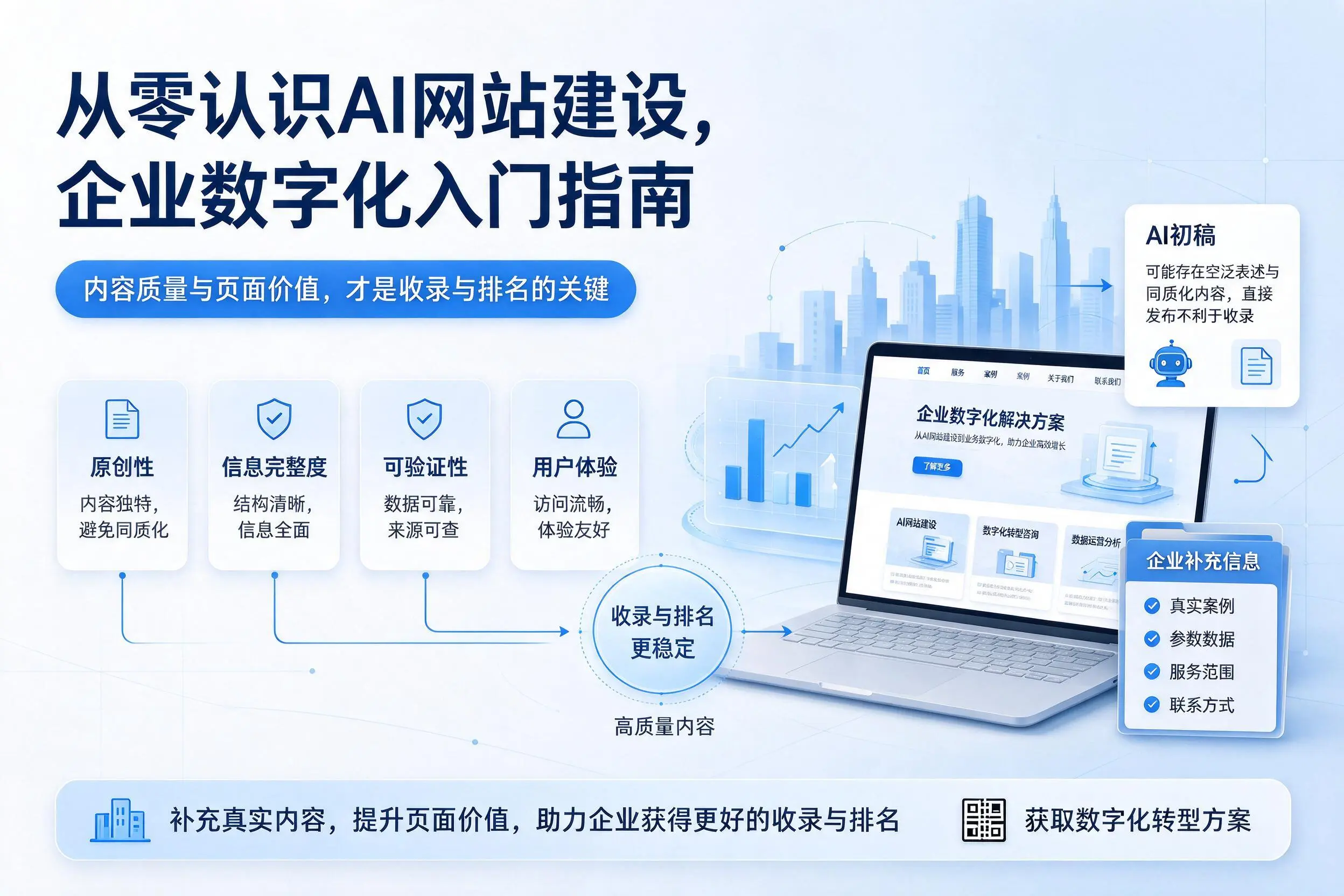 从零认识AI网站建设，金昌企业数字化入门指南