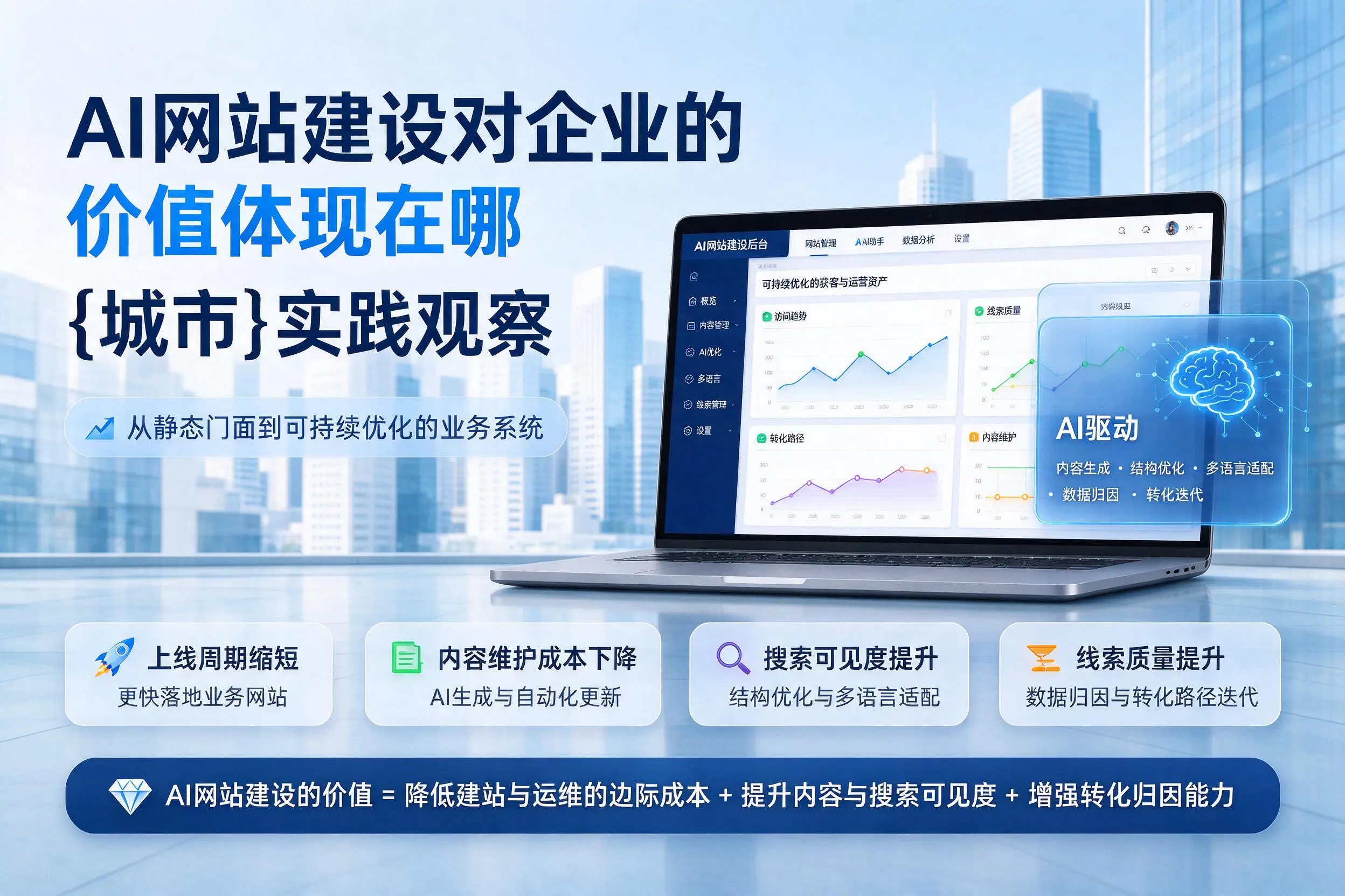 AI网站建设对企业的价值体现在哪,金昌实践观察