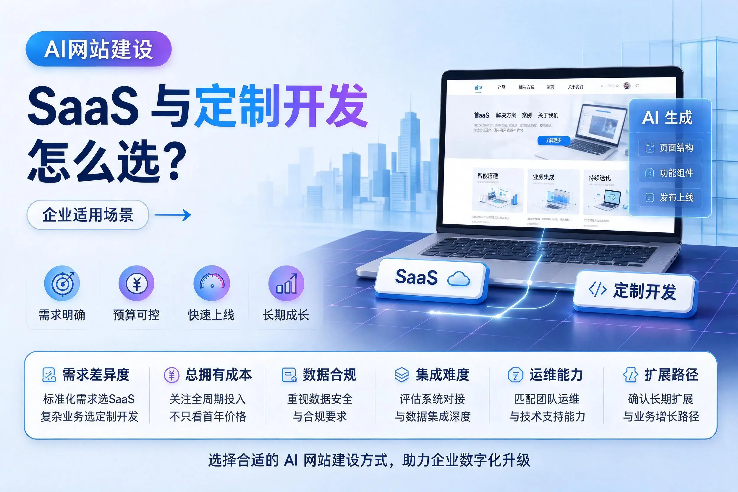 AI网站建设SaaS与定制开发怎么选?金昌企业适用场景