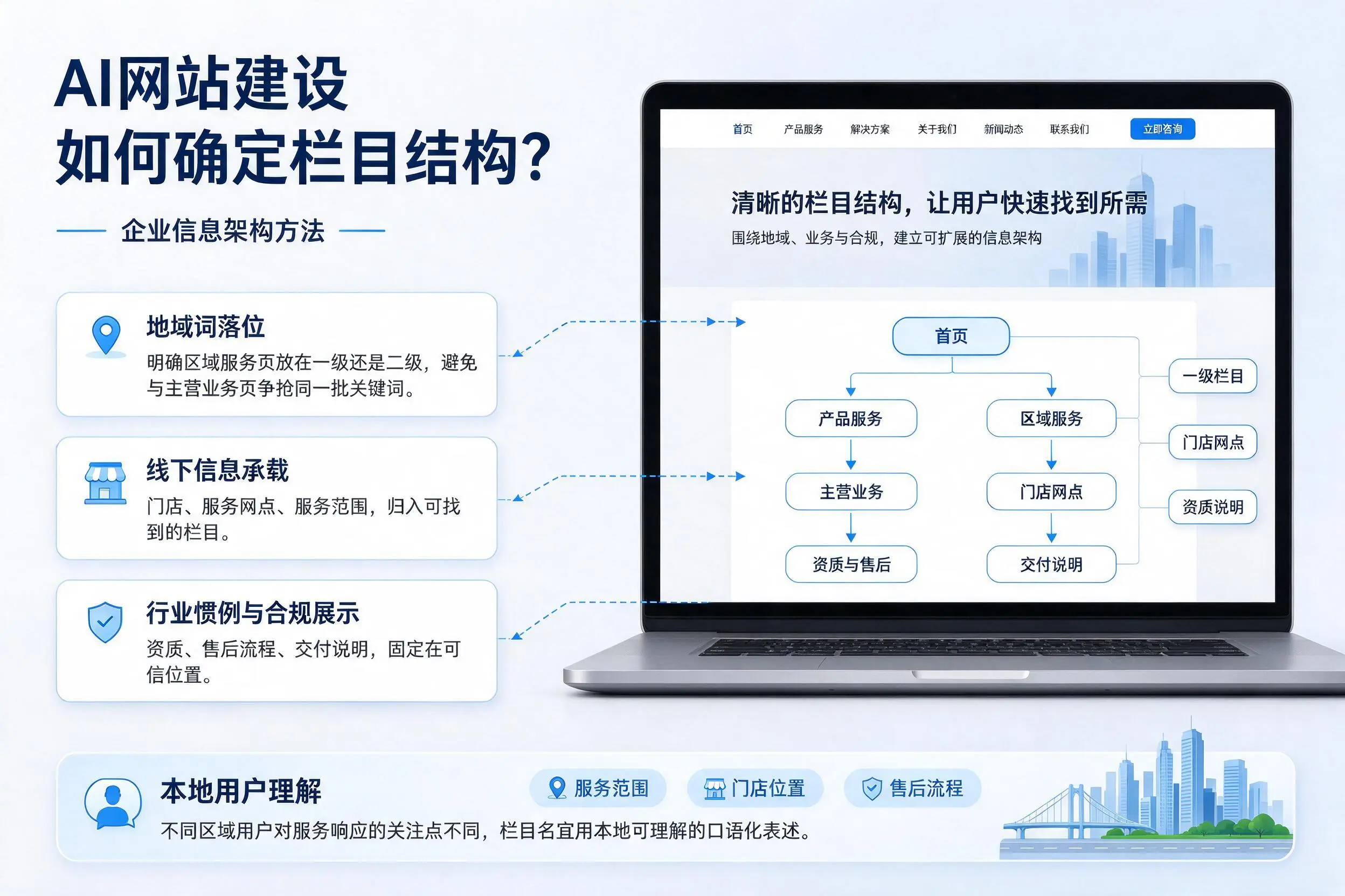 AI网站建设如何确定栏目结构?金昌企业信息架构方法