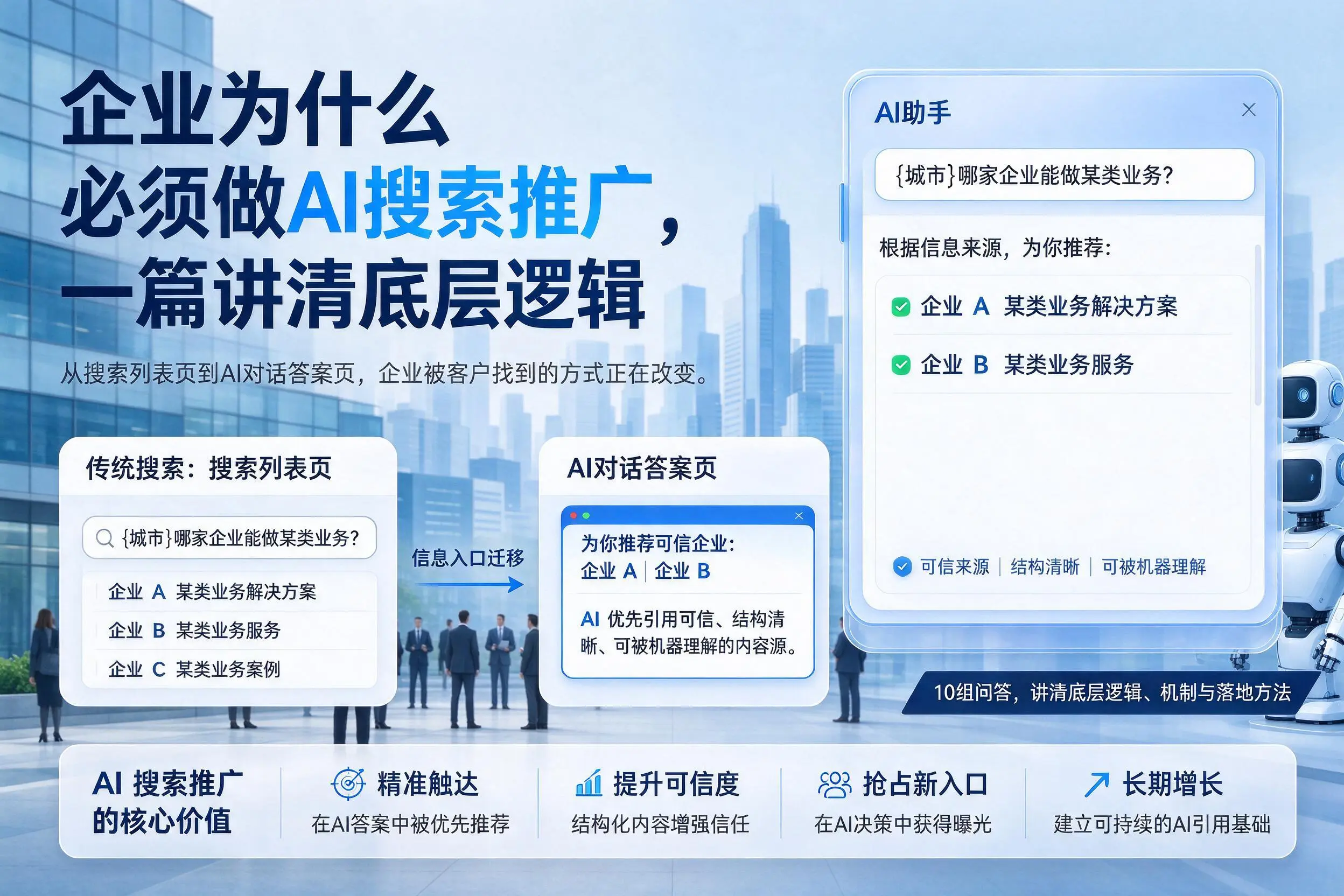 金昌企业为什么必须做AI搜索推广，一篇讲清底层逻辑