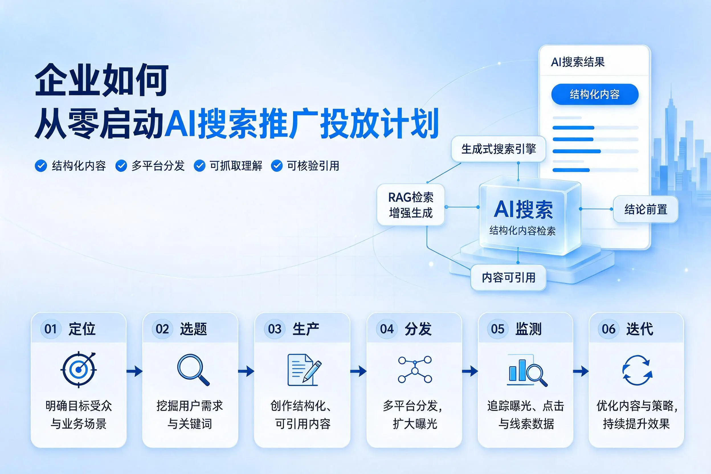 金昌企业如何从零启动AI搜索推广投放计划